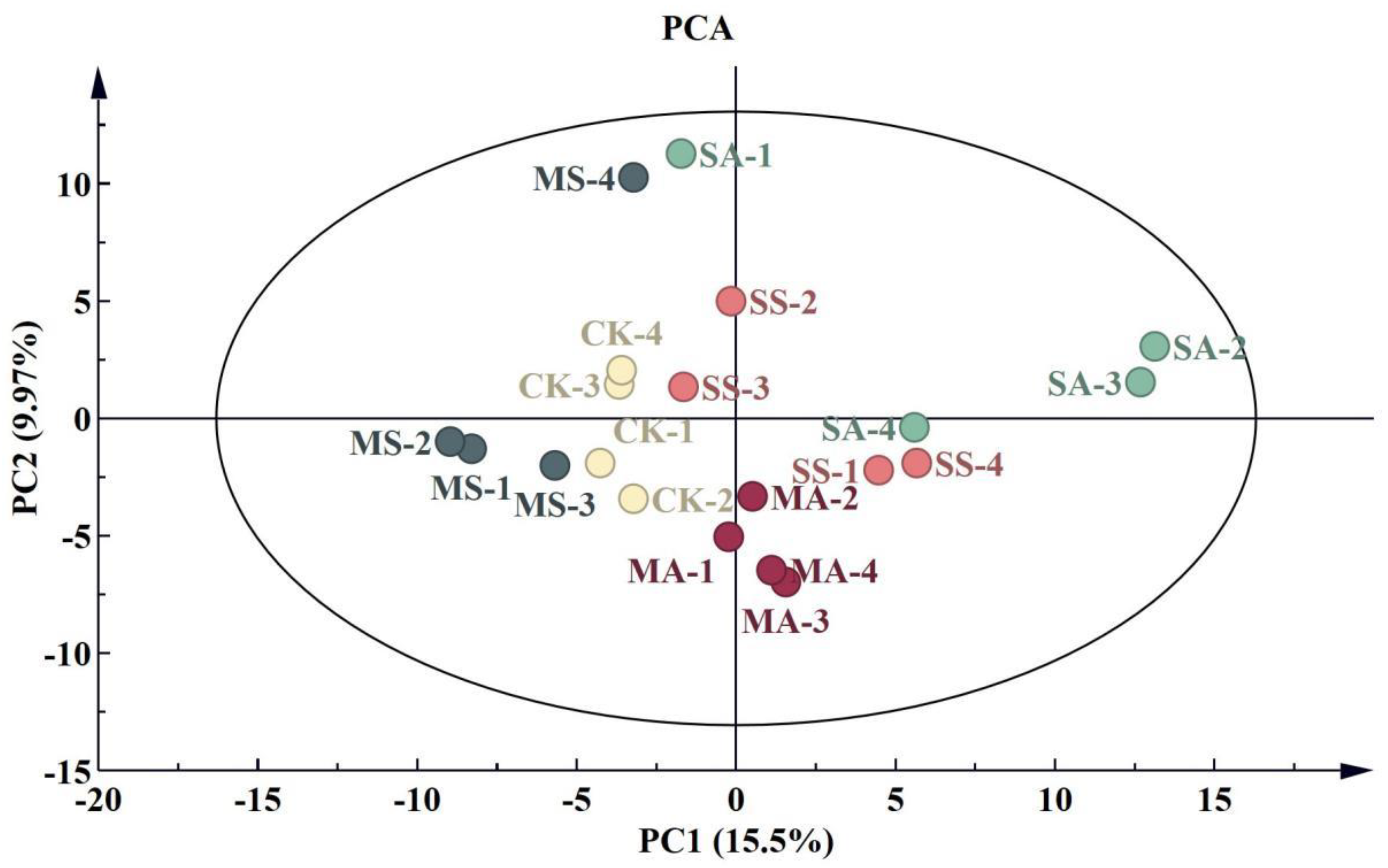 Plants 12 01916 g003