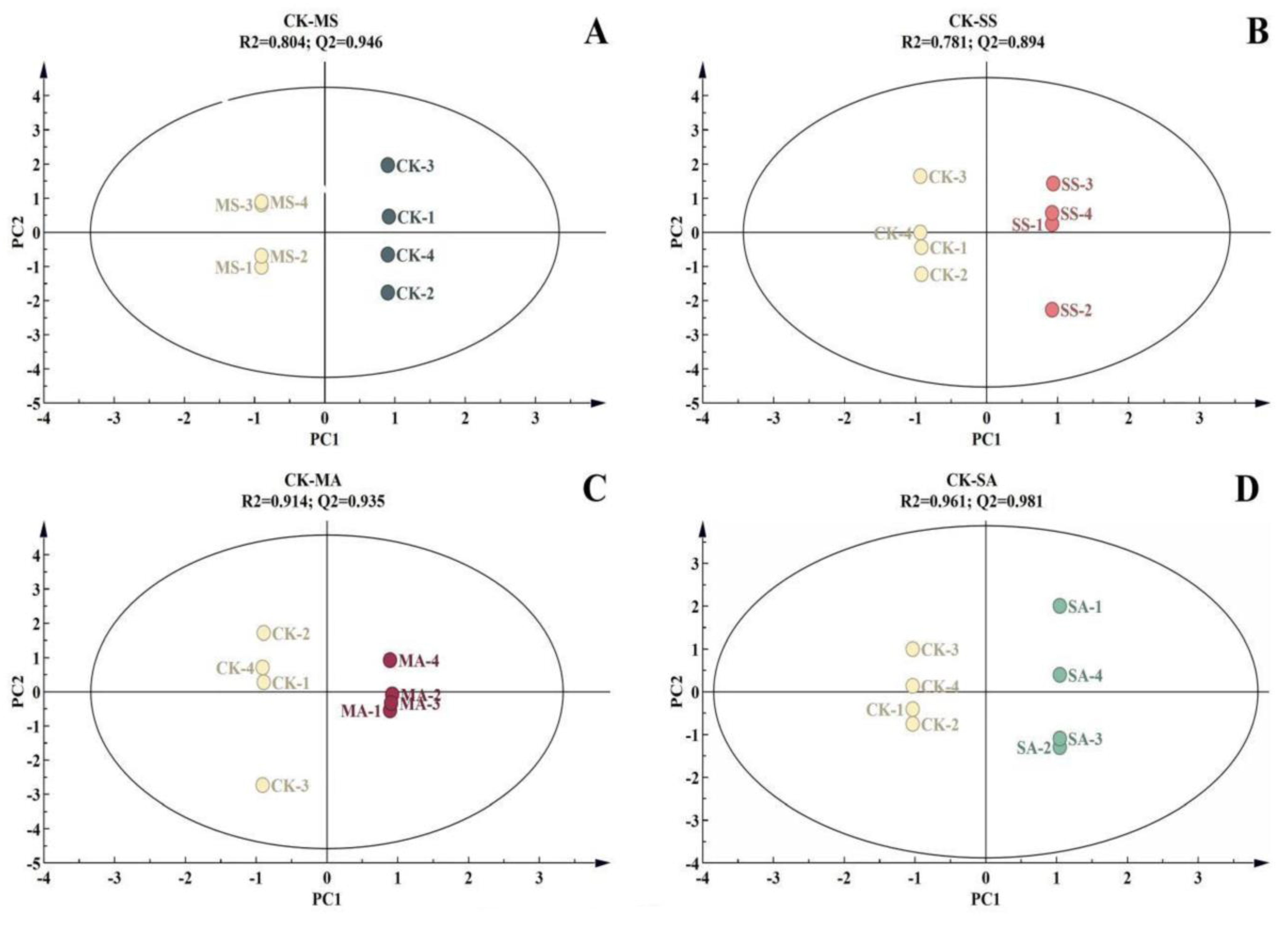 Plants 12 01916 g004