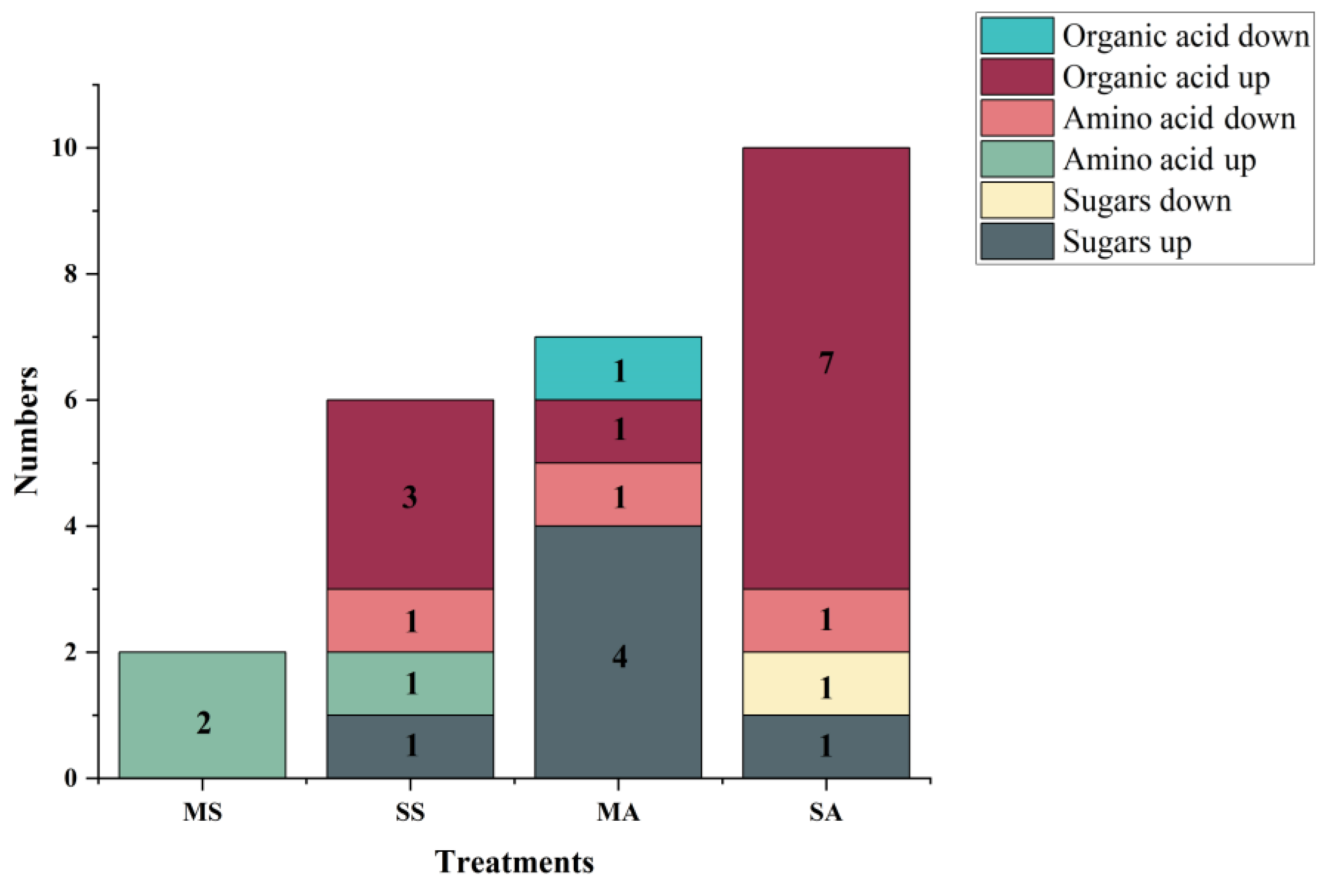 Plants 12 01916 g005