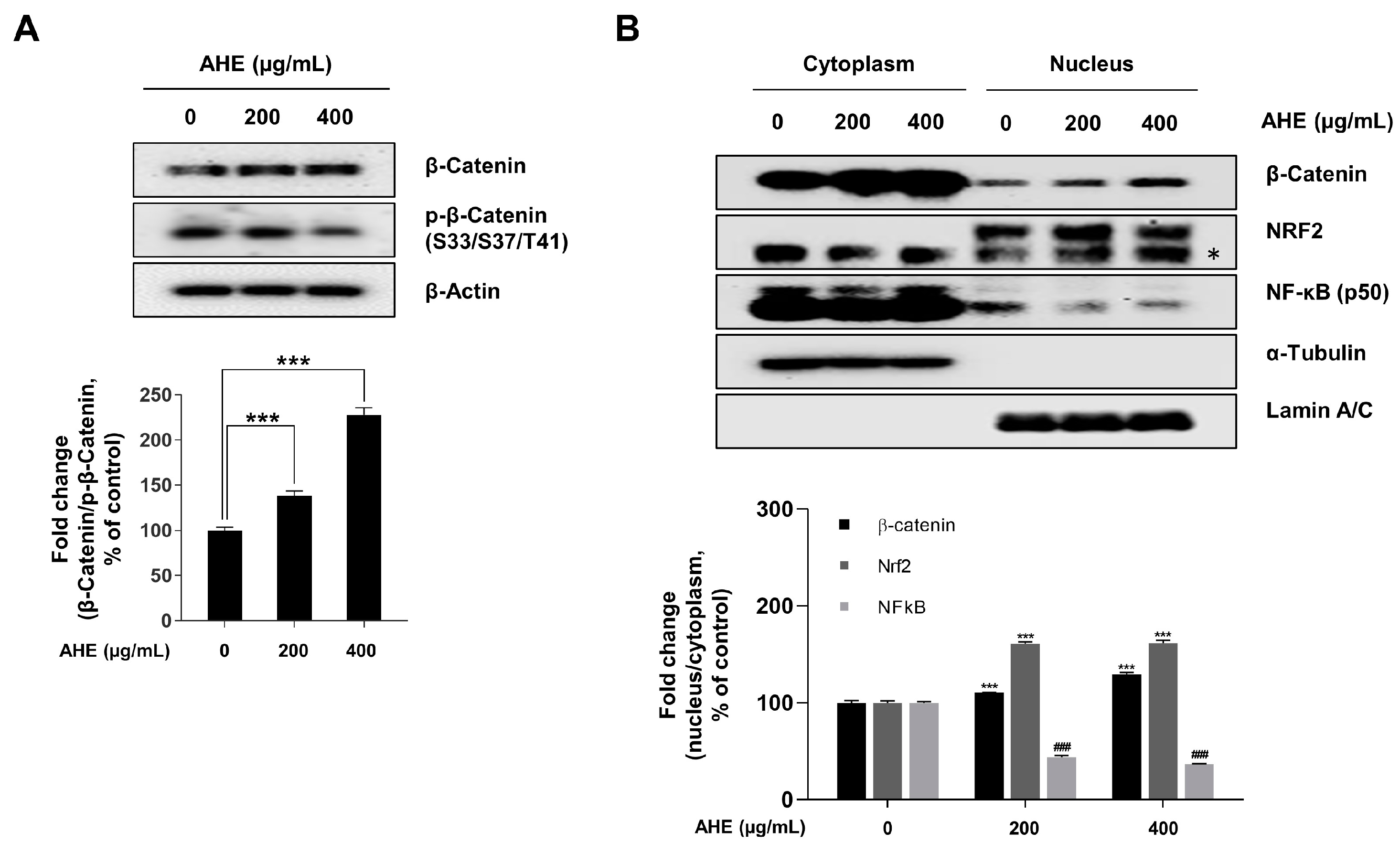 Plants 12 01919 g005