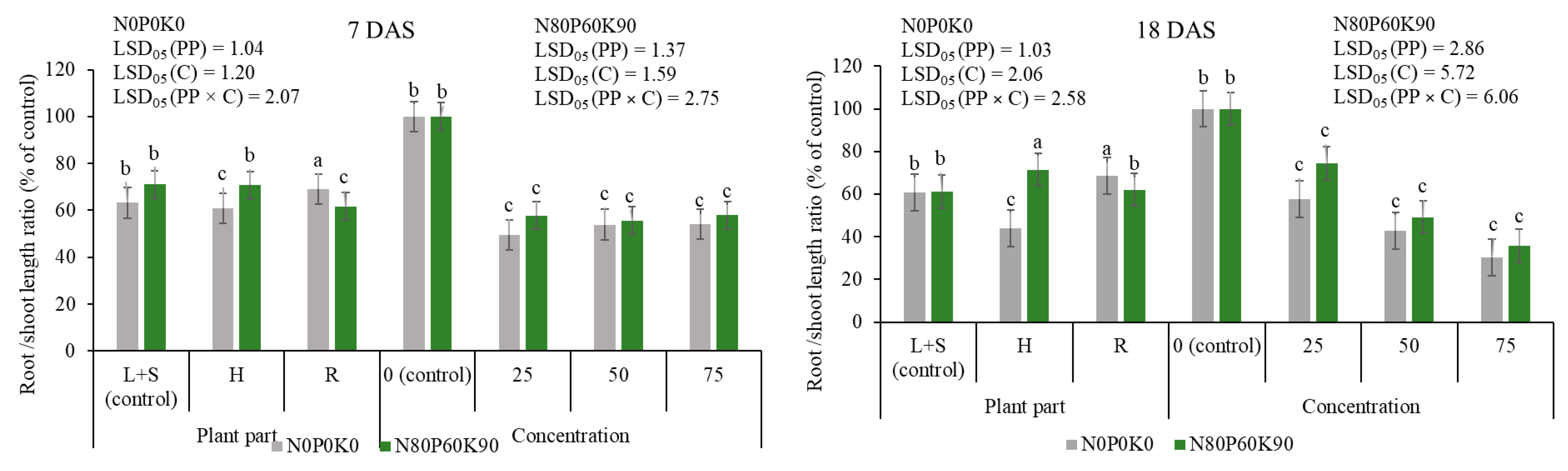 Plants 12 01920 g002 Plants 12 01920 g002