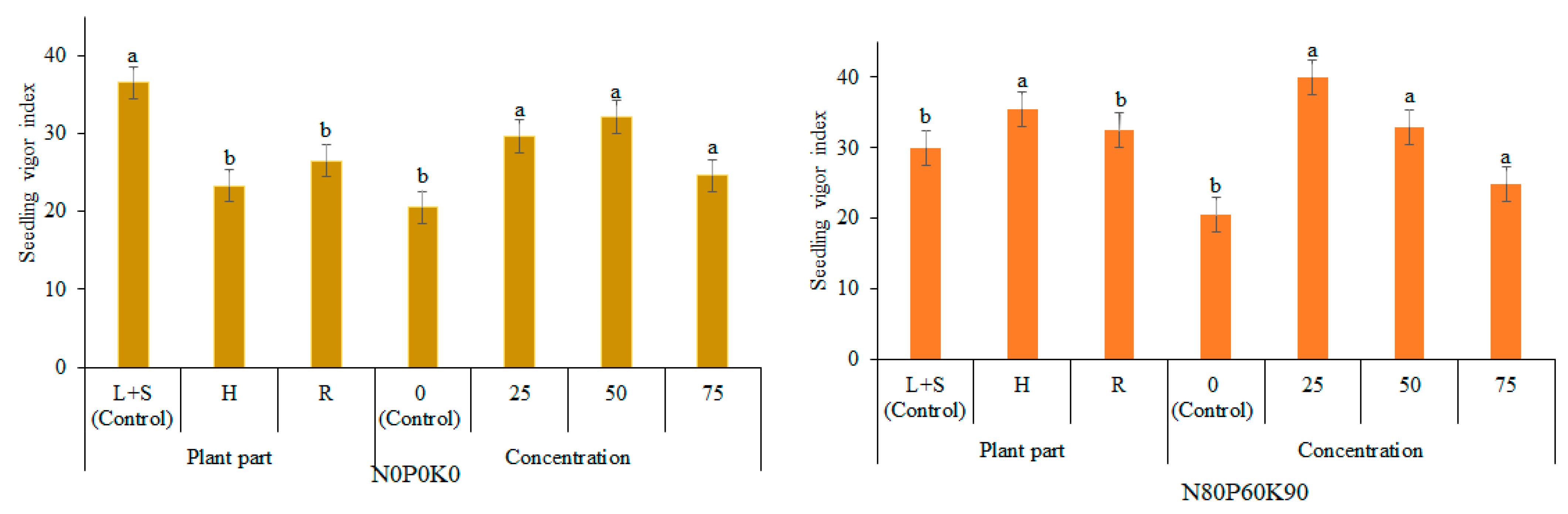 Plants 12 01920 g003 Plants 12 01920 g003