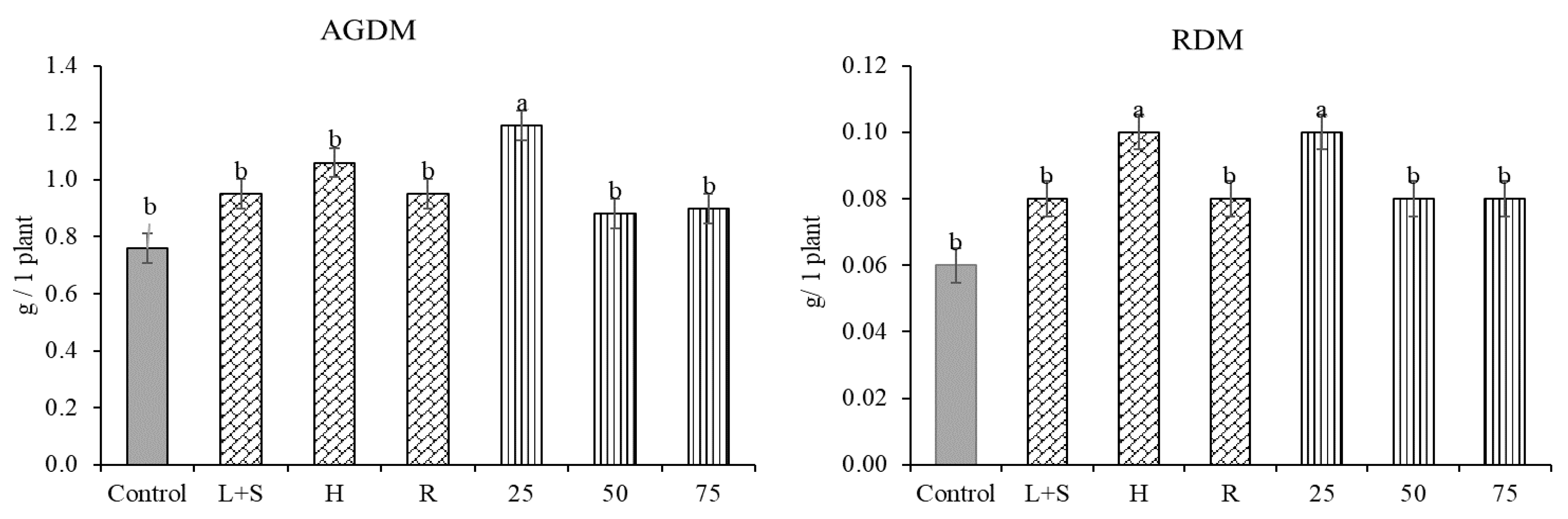 Plants 12 01920 g004 Plants 12 01920 g004