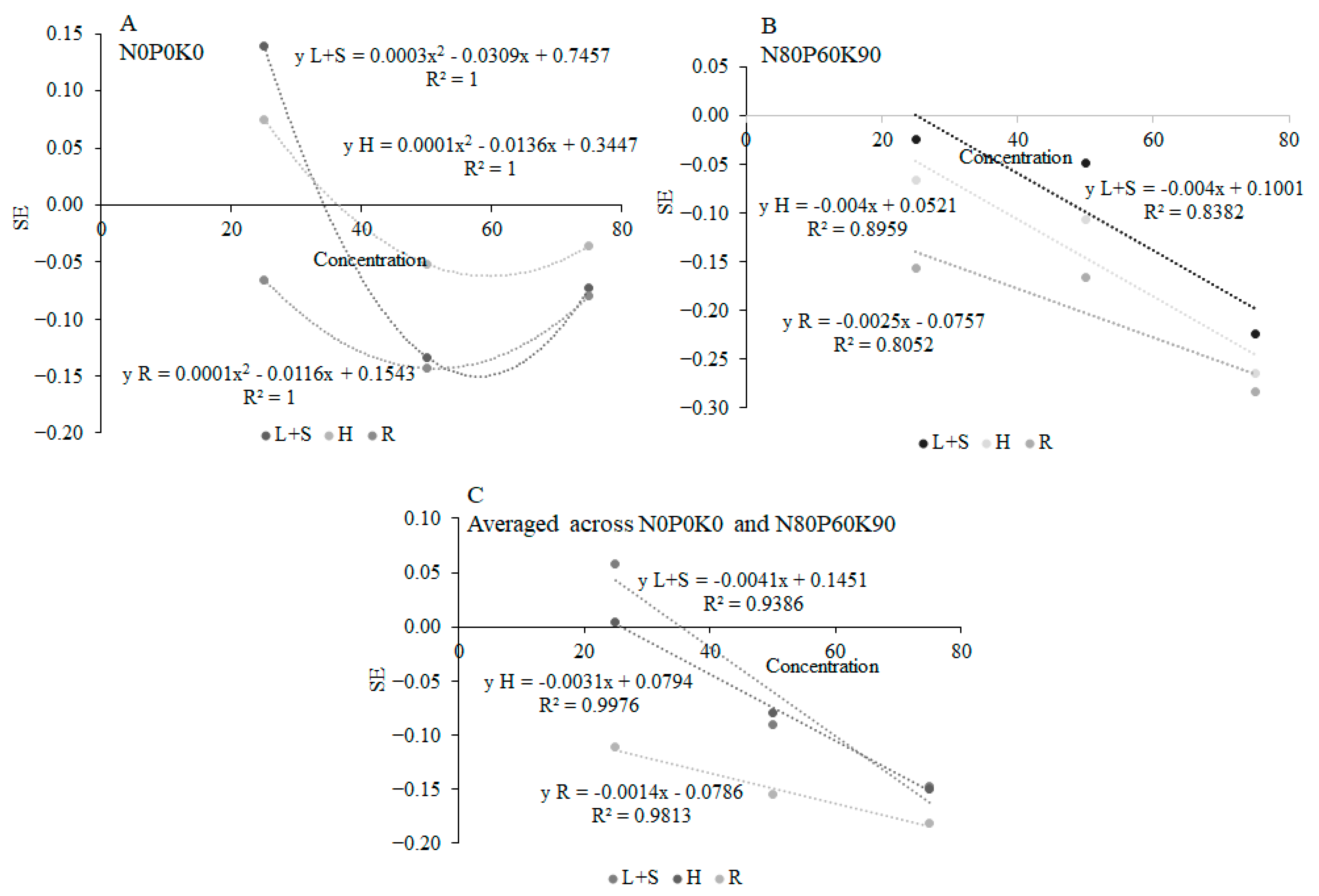 Plants 12 01920 g005 Plants 12 01920 g005