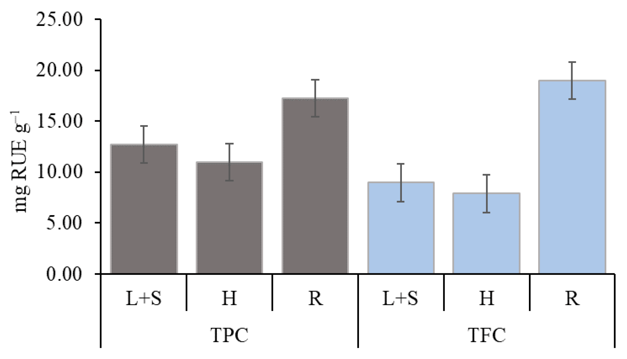 Plants 12 01920 g006 Plants 12 01920 g006