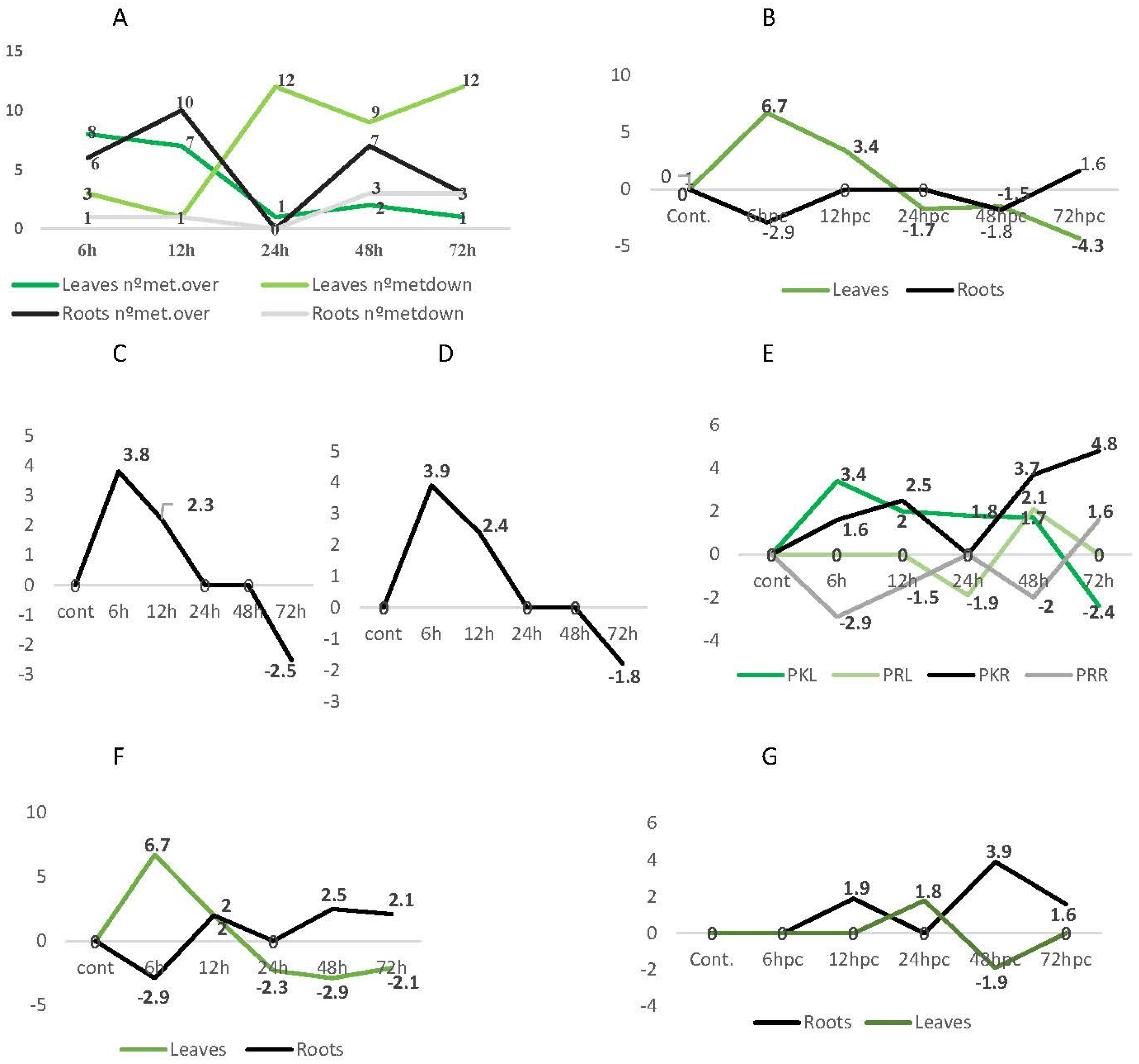 Plants 12 01929 g007a
