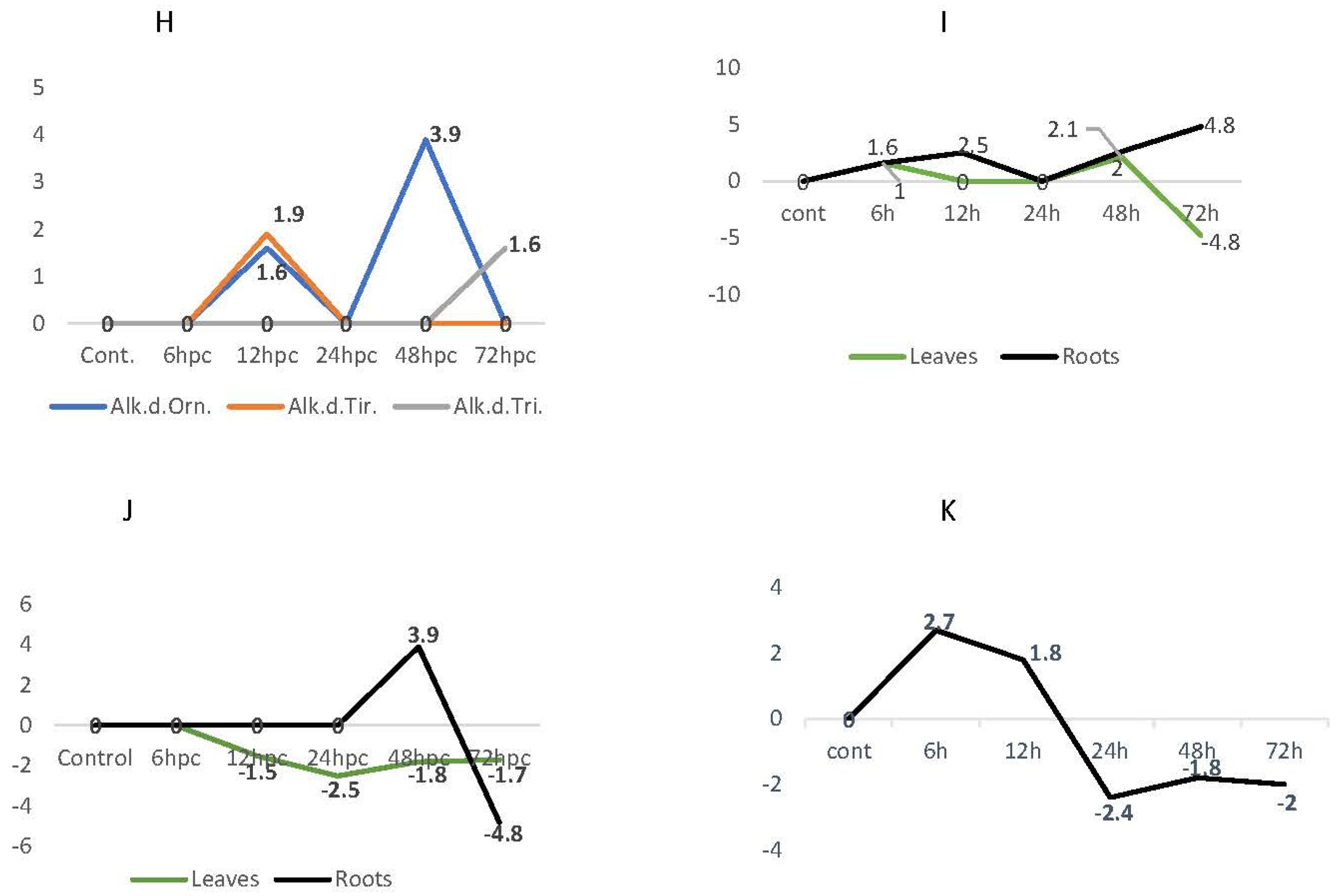 Plants 12 01929 g007b