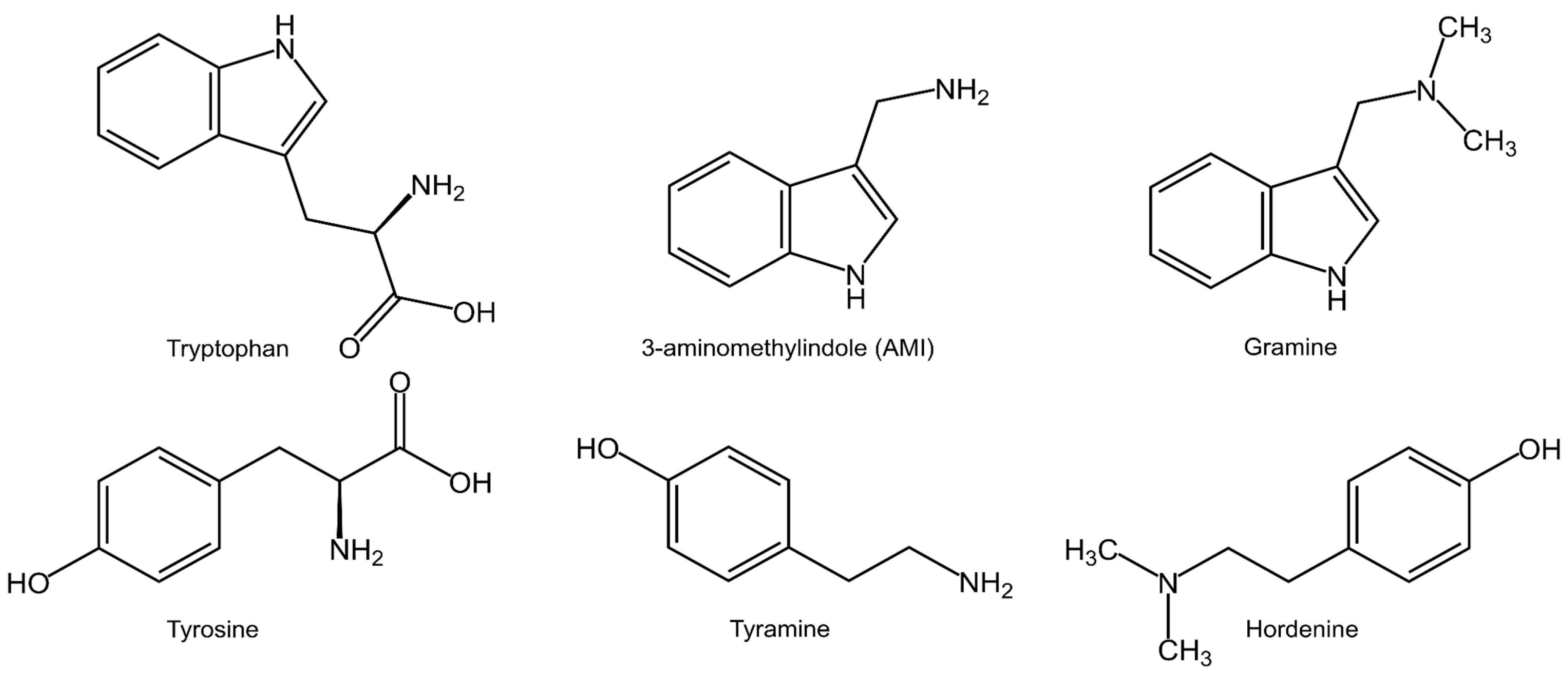 Plants 12 01930 g001 Plants 12 01930 g001