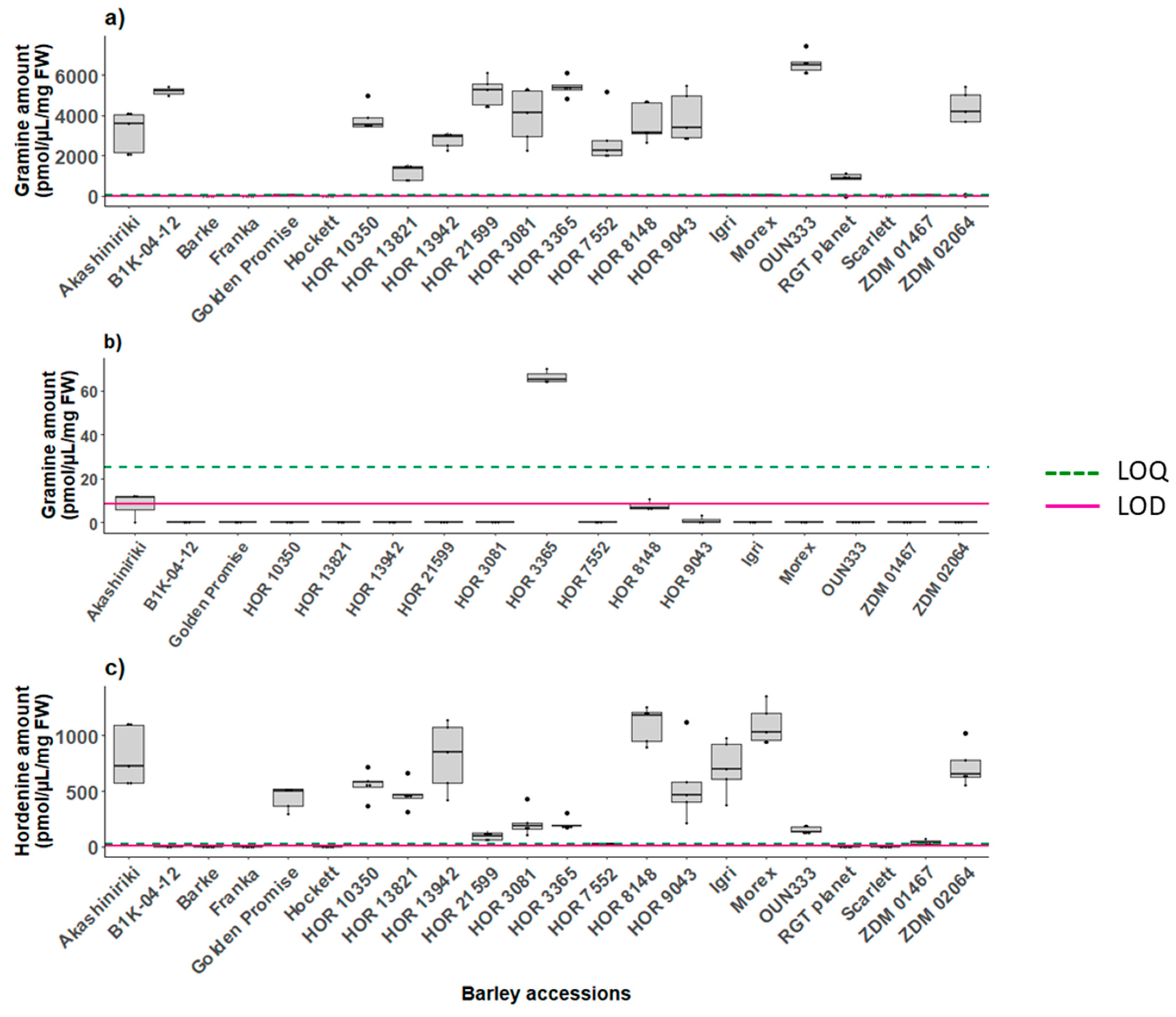 Plants 12 01930 g003 Plants 12 01930 g003