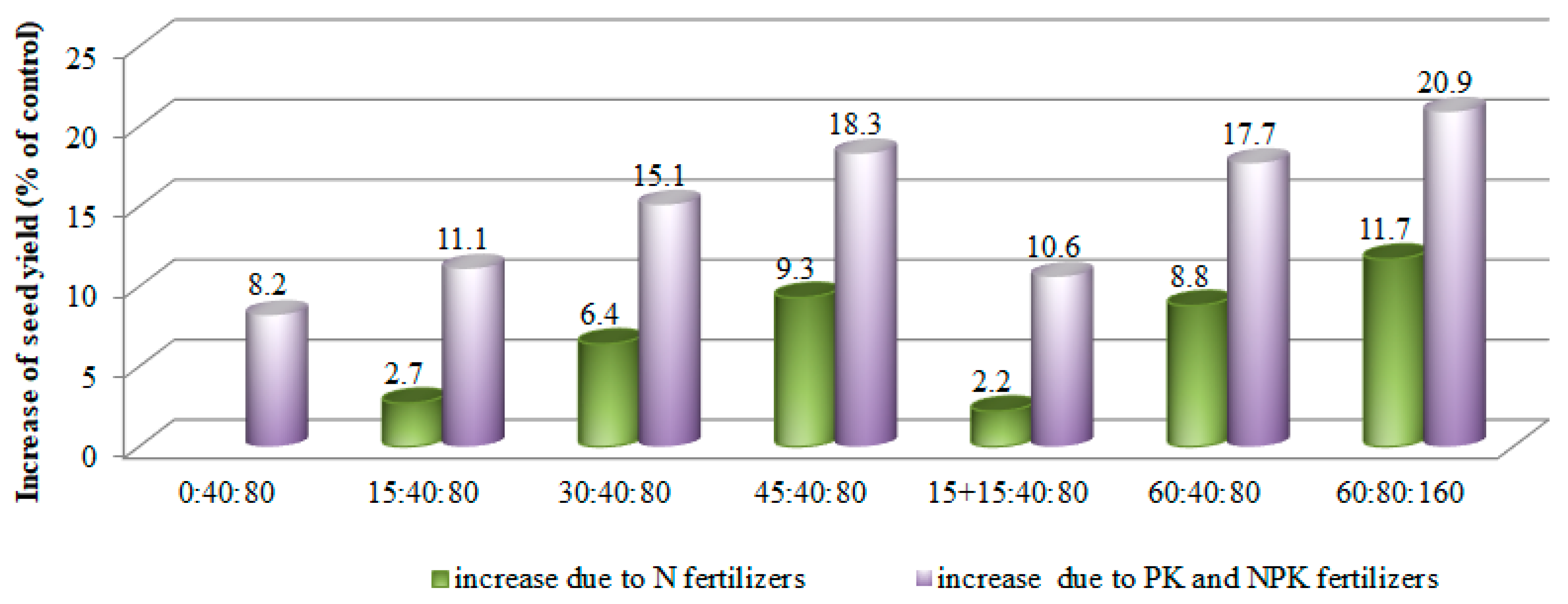 Plants 12 01938 g001 Plants 12 01938 g001