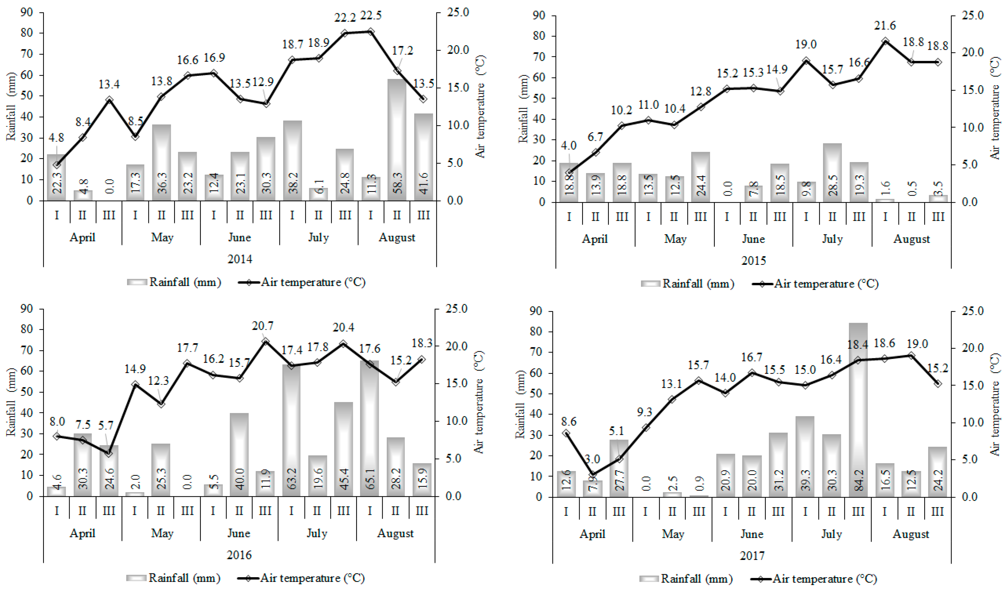 Plants 12 01938 g003 Plants 12 01938 g003