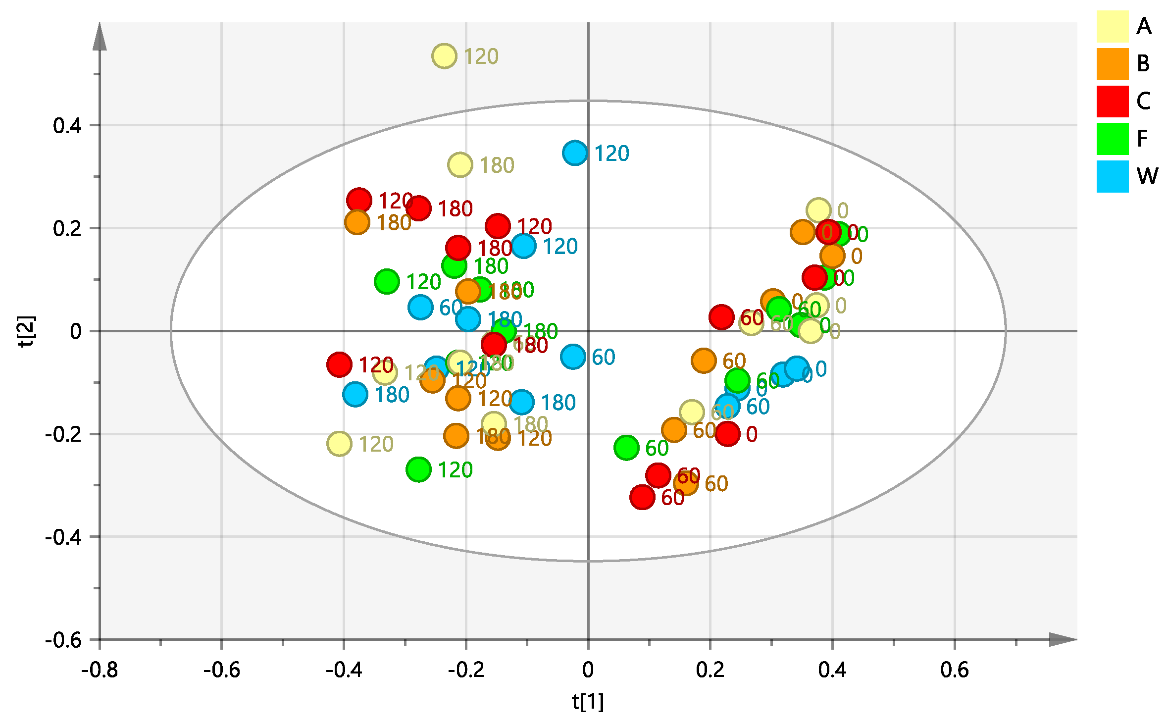 Plants 12 01946 g002 Plants 12 01946 g002