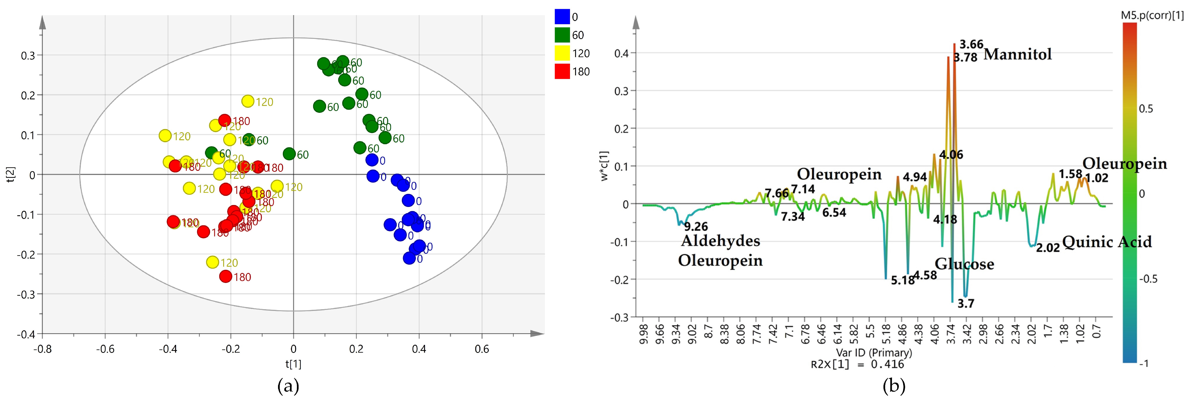 Plants 12 01946 g003 Plants 12 01946 g003