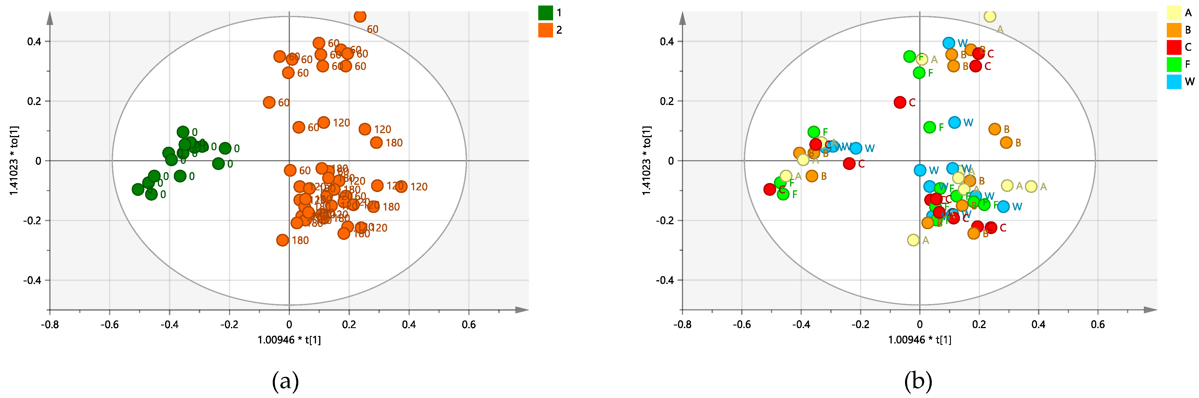 Plants 12 01946 g004a Plants 12 01946 g004a