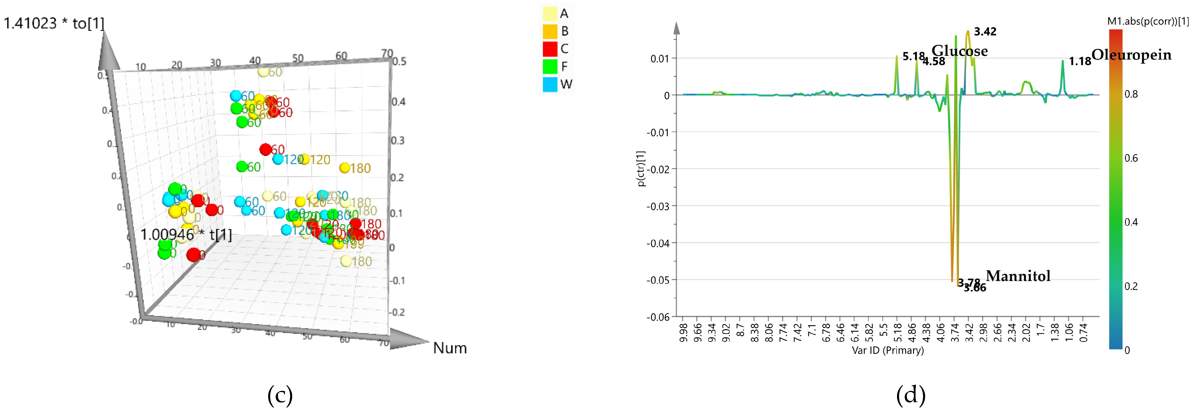 Plants 12 01946 g004b Plants 12 01946 g004b