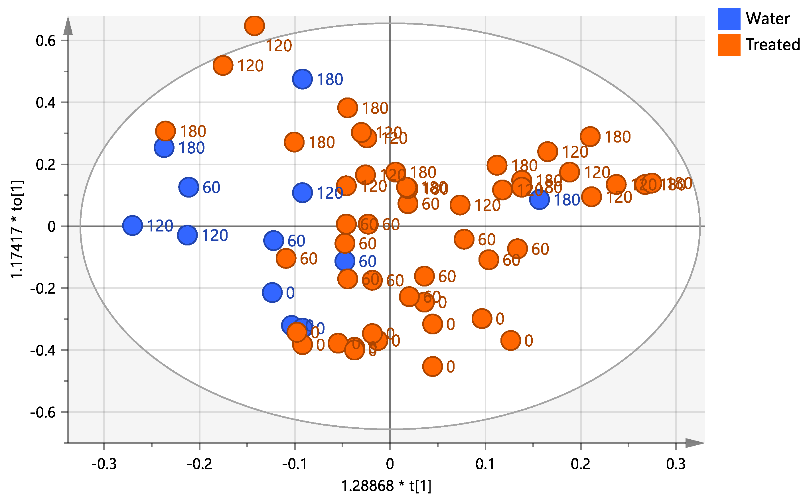 Plants 12 01946 g005 Plants 12 01946 g005