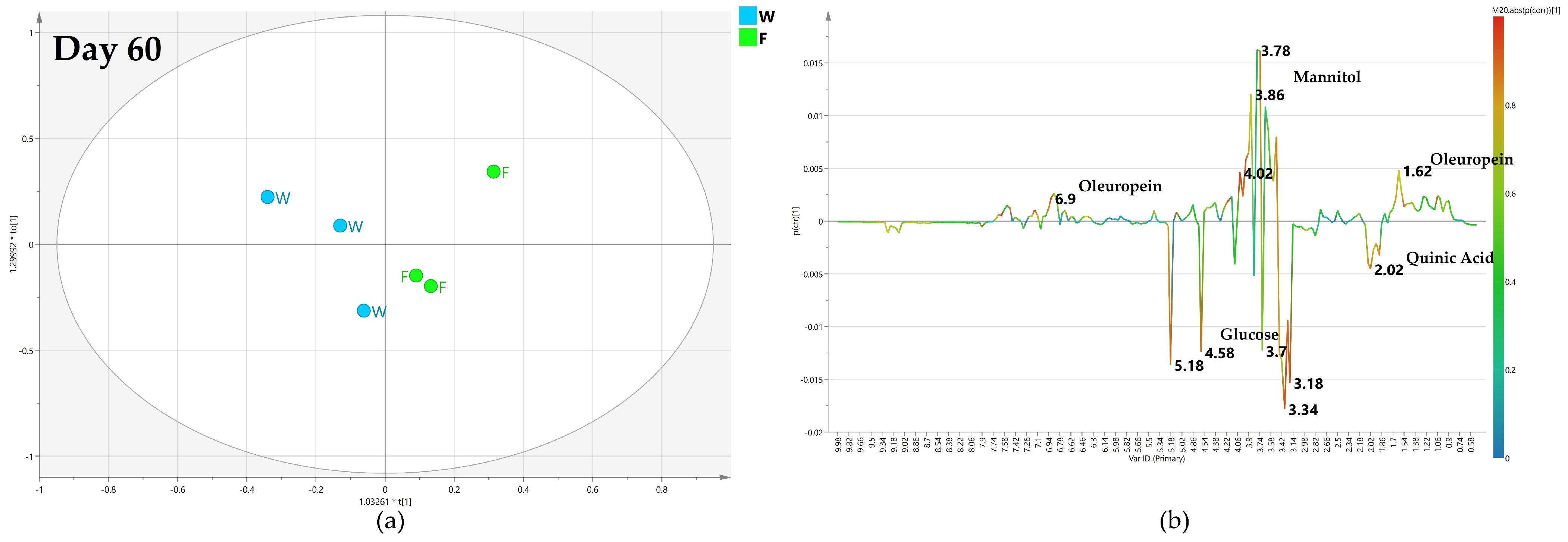 Plants 12 01946 g006 Plants 12 01946 g006