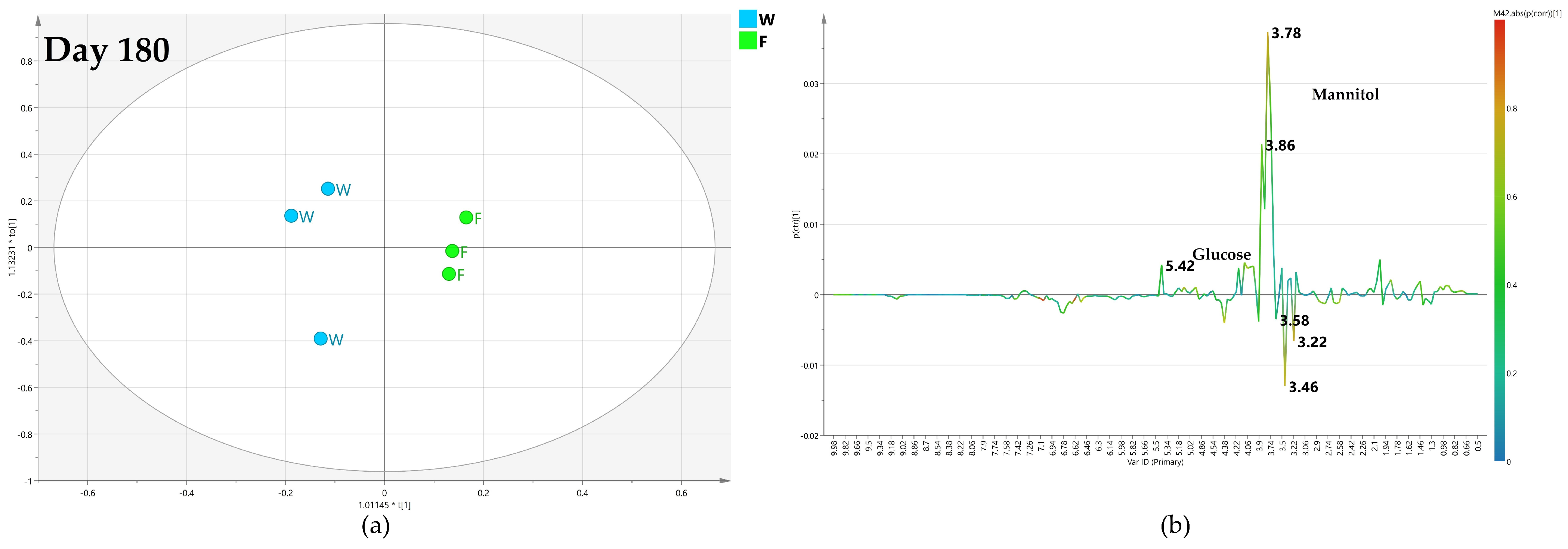 Plants 12 01946 g008 Plants 12 01946 g008