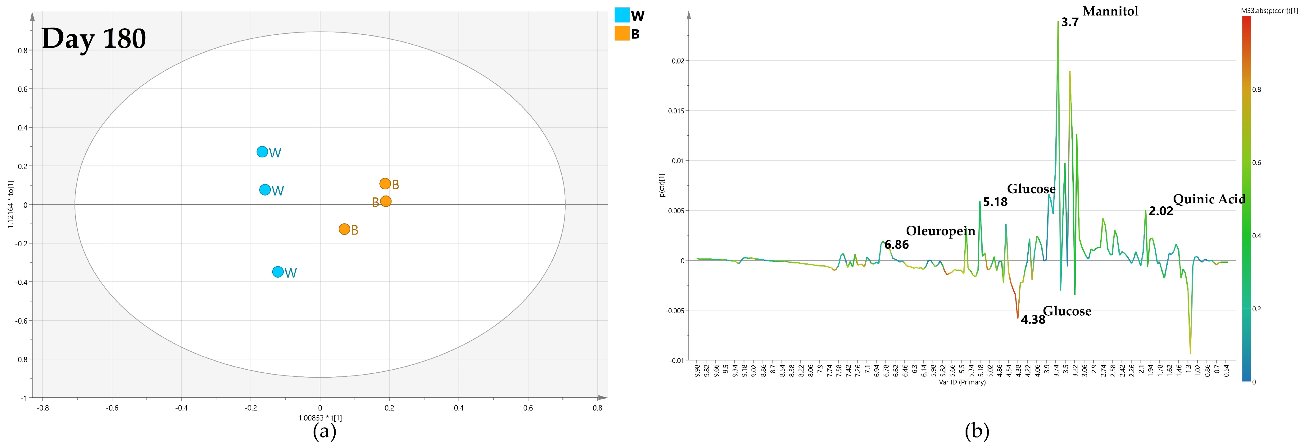 Plants 12 01946 g014 Plants 12 01946 g014