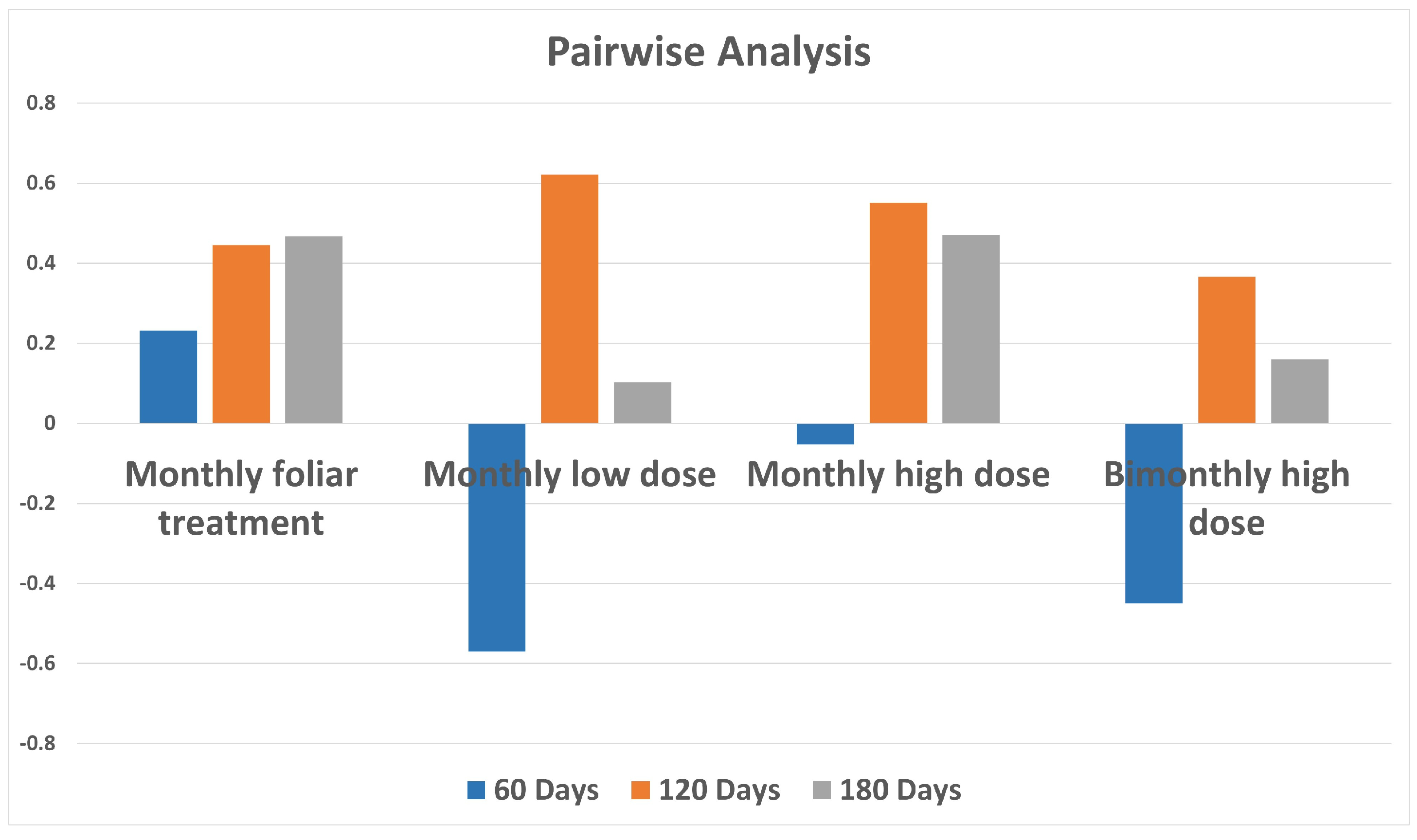 Plants 12 01946 g018 Plants 12 01946 g018