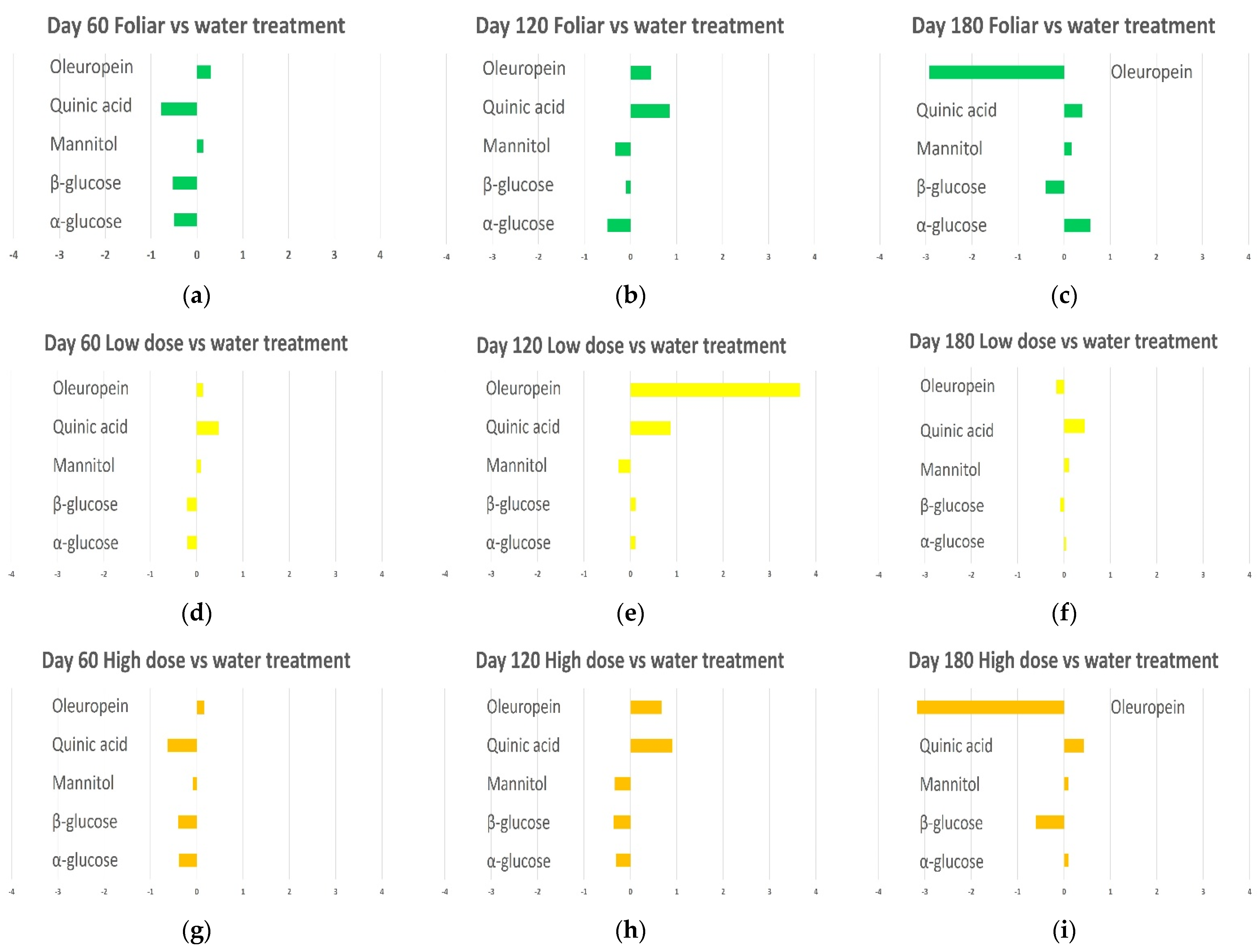 Plants 12 01946 g019a Plants 12 01946 g019a