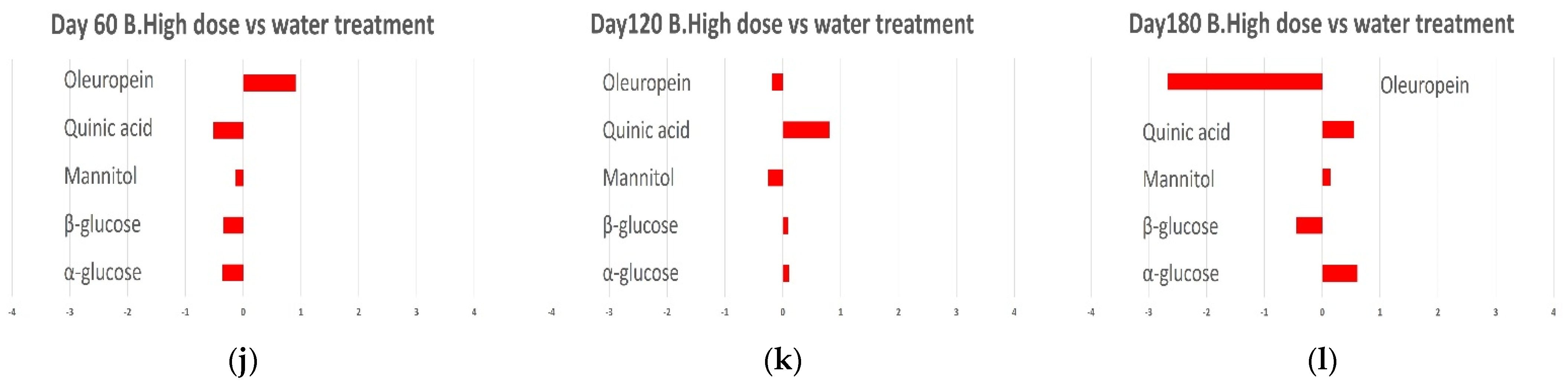Plants 12 01946 g019b Plants 12 01946 g019b