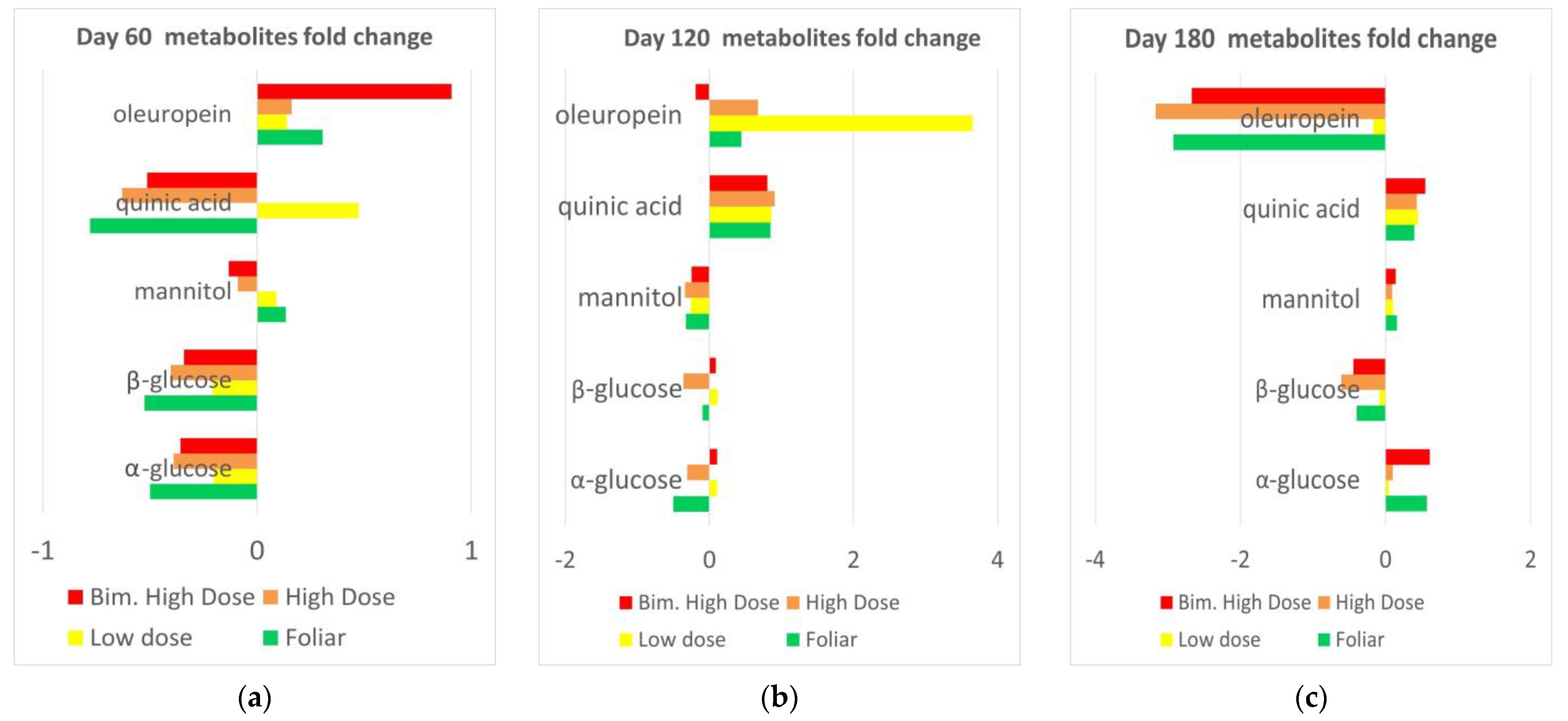 Plants 12 01946 g020 Plants 12 01946 g020