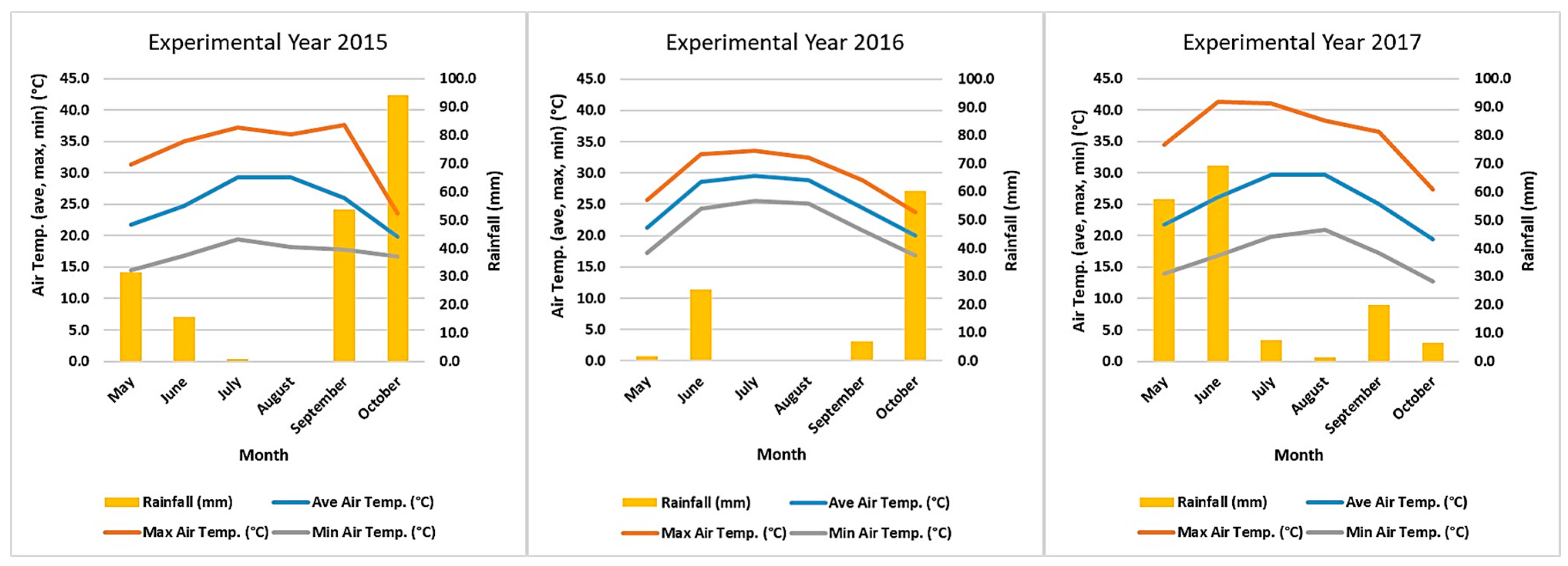 Plants 12 01947 g004