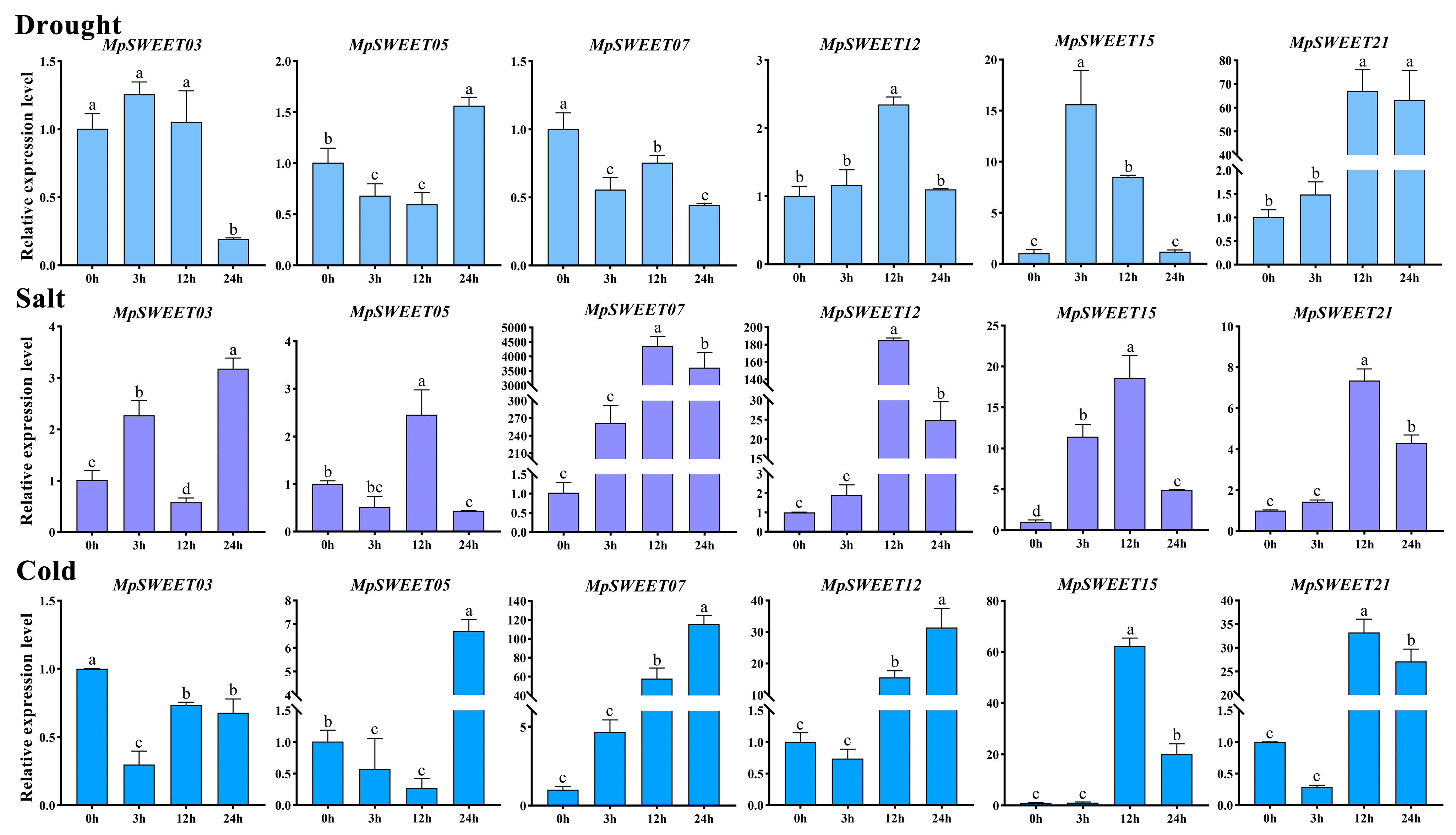 Plants 12 01948 g009 Plants 12 01948 g009