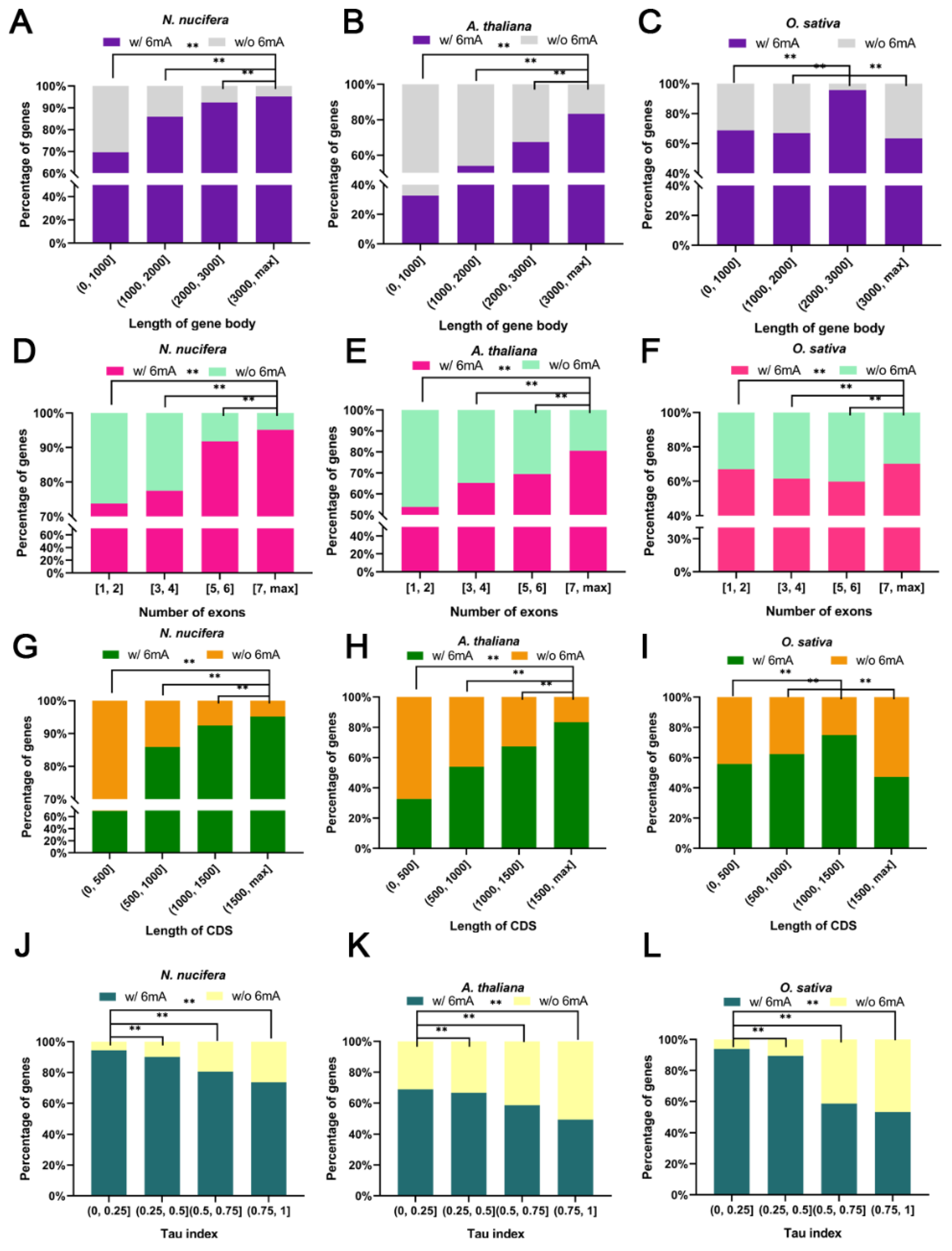 Plants 12 01949 g003 Plants 12 01949 g003