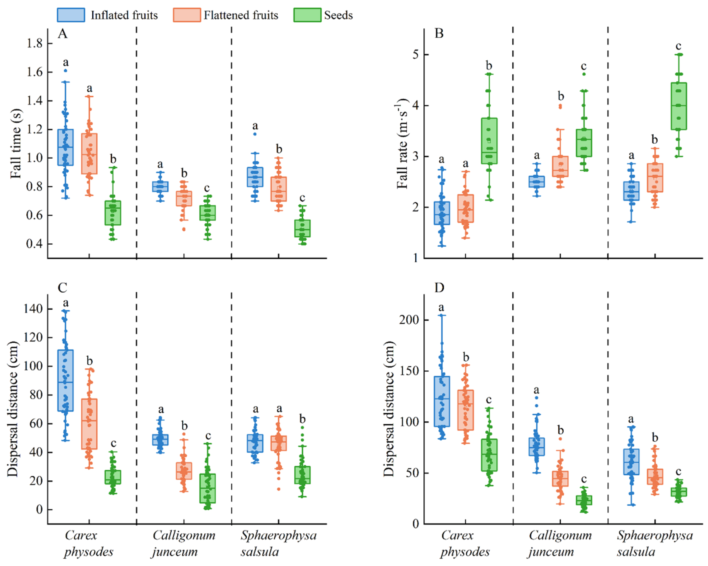 Plants 12 01950 g003