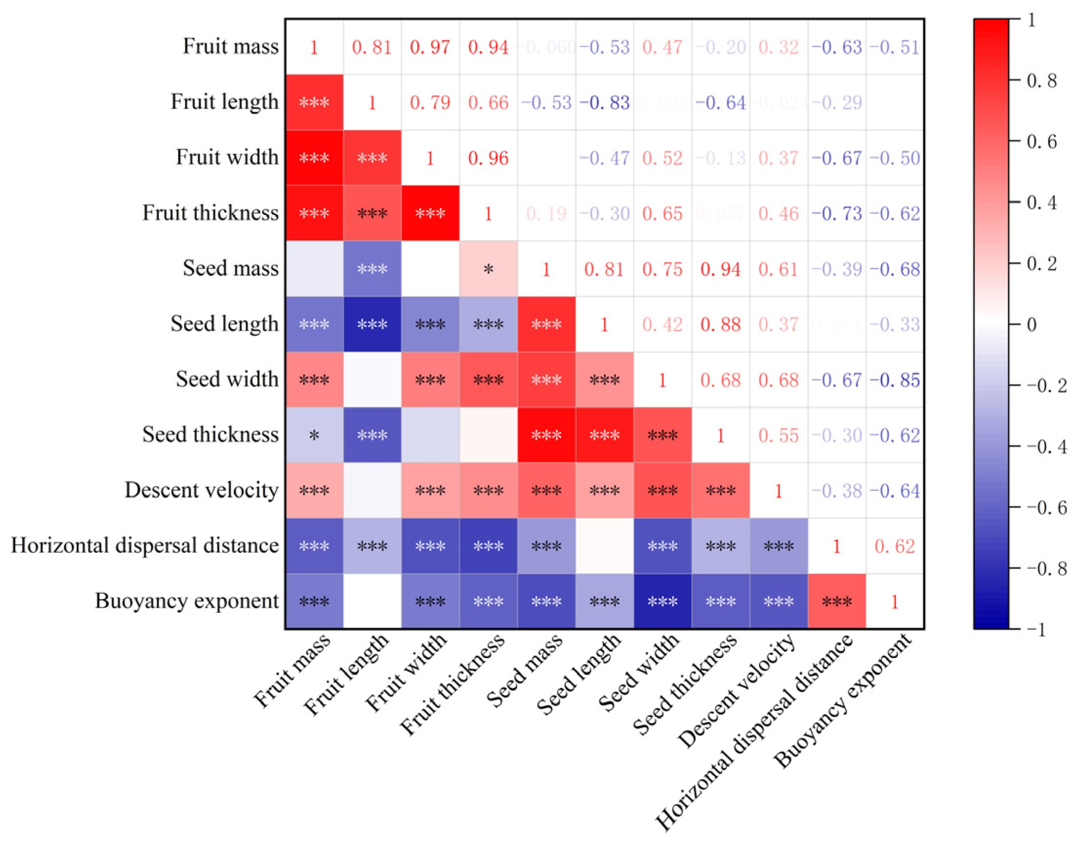 Plants 12 01950 g005