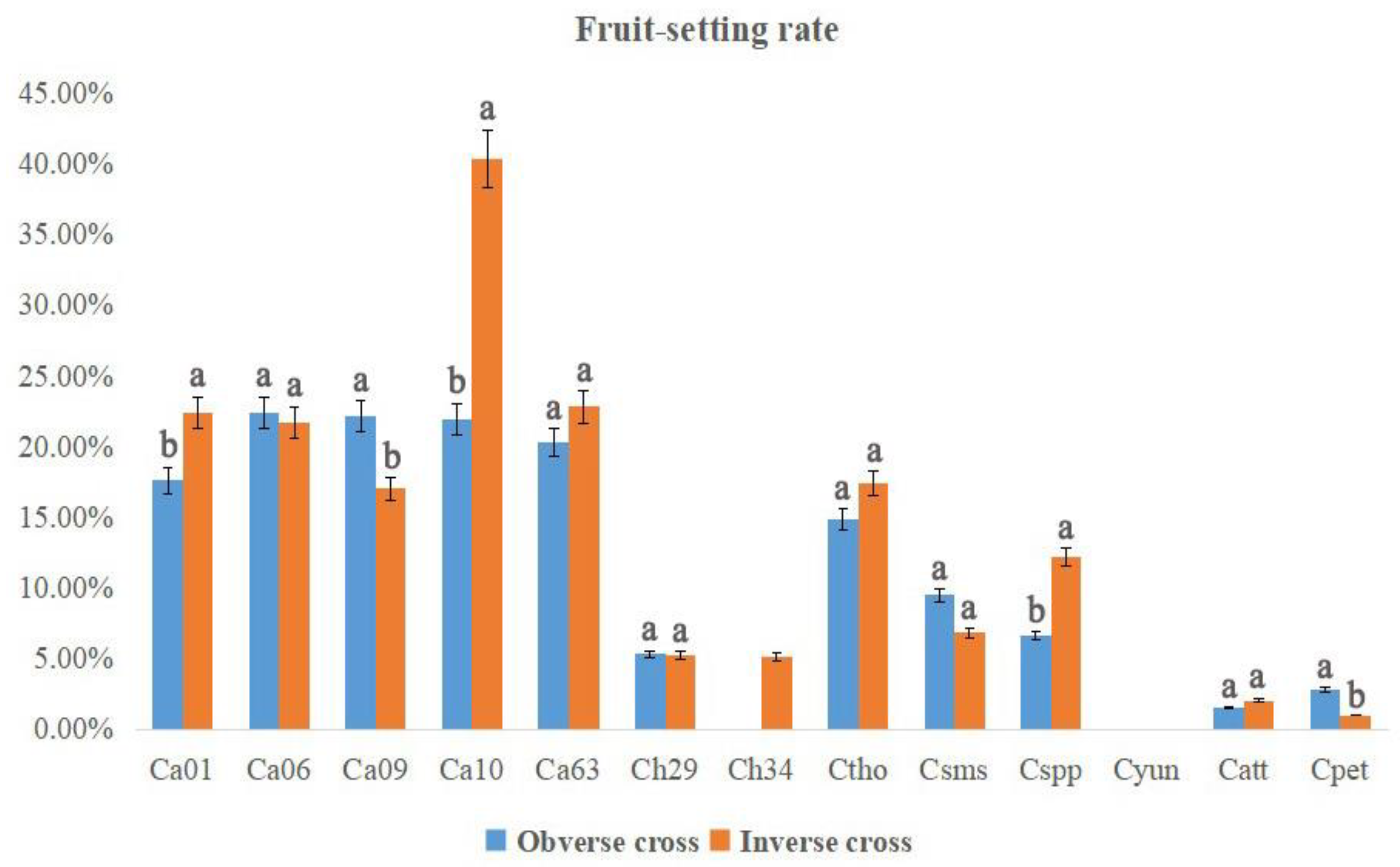 Plants 12 01961 g004 Plants 12 01961 g004