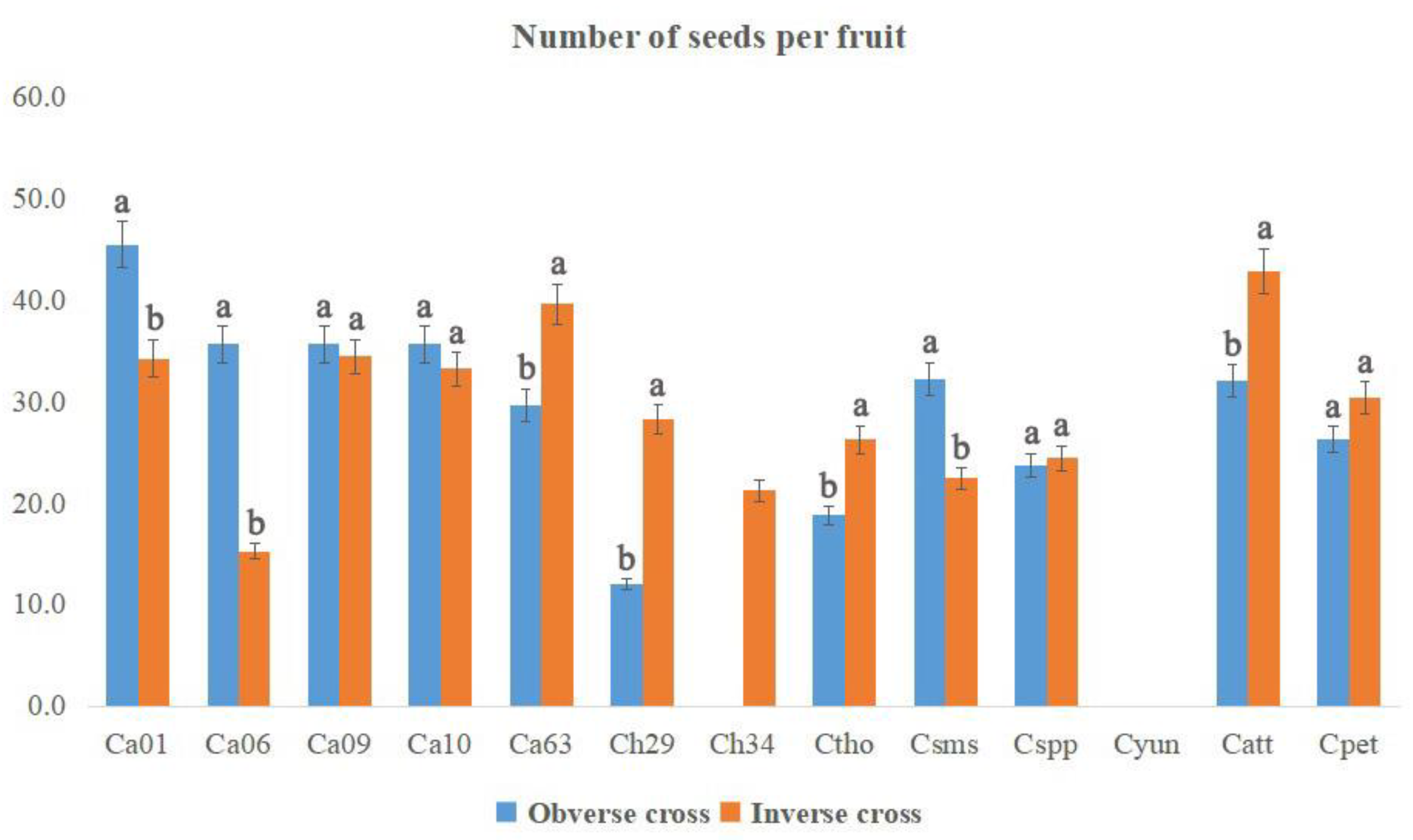 Plants 12 01961 g005 Plants 12 01961 g005