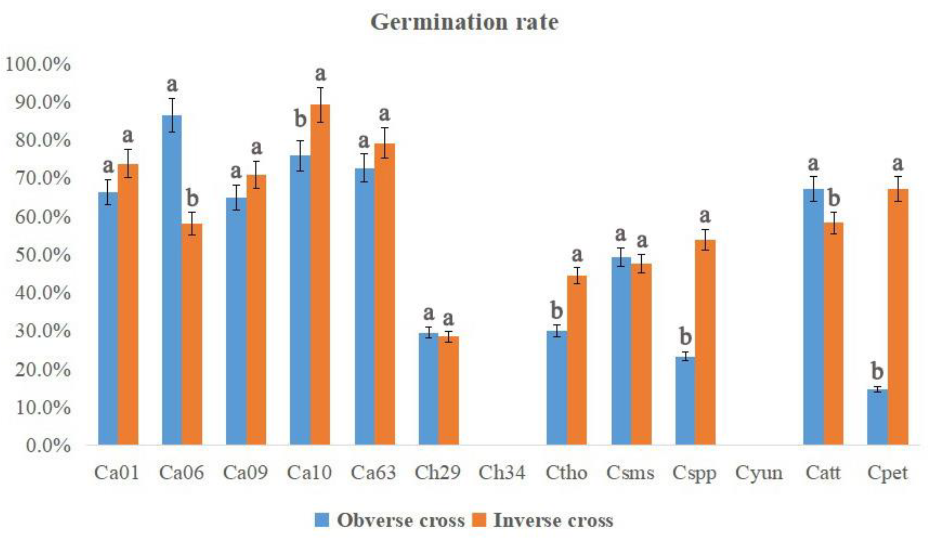 Plants 12 01961 g006 Plants 12 01961 g006