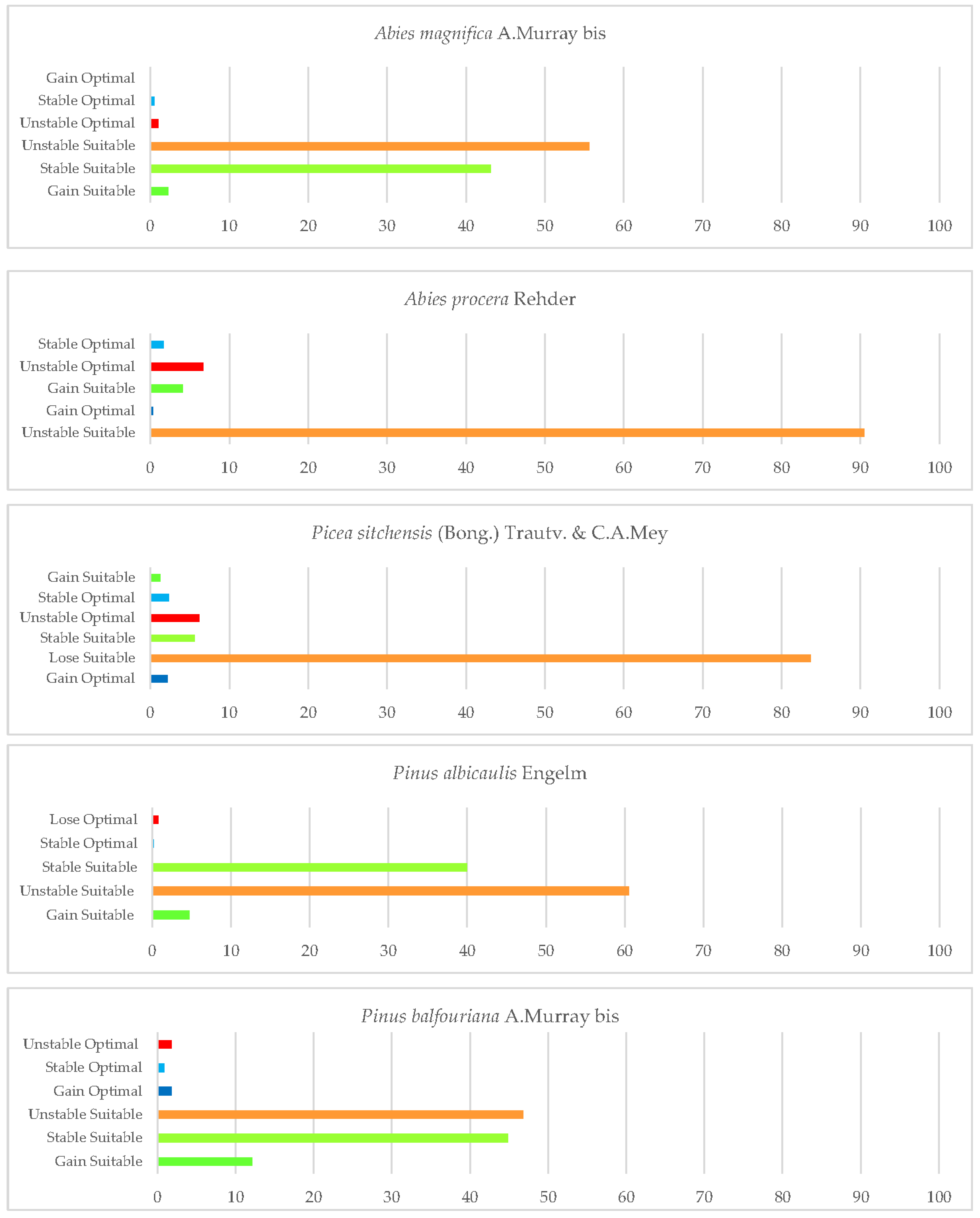 Plants 12 01966 g002a Plants 12 01966 g002a
