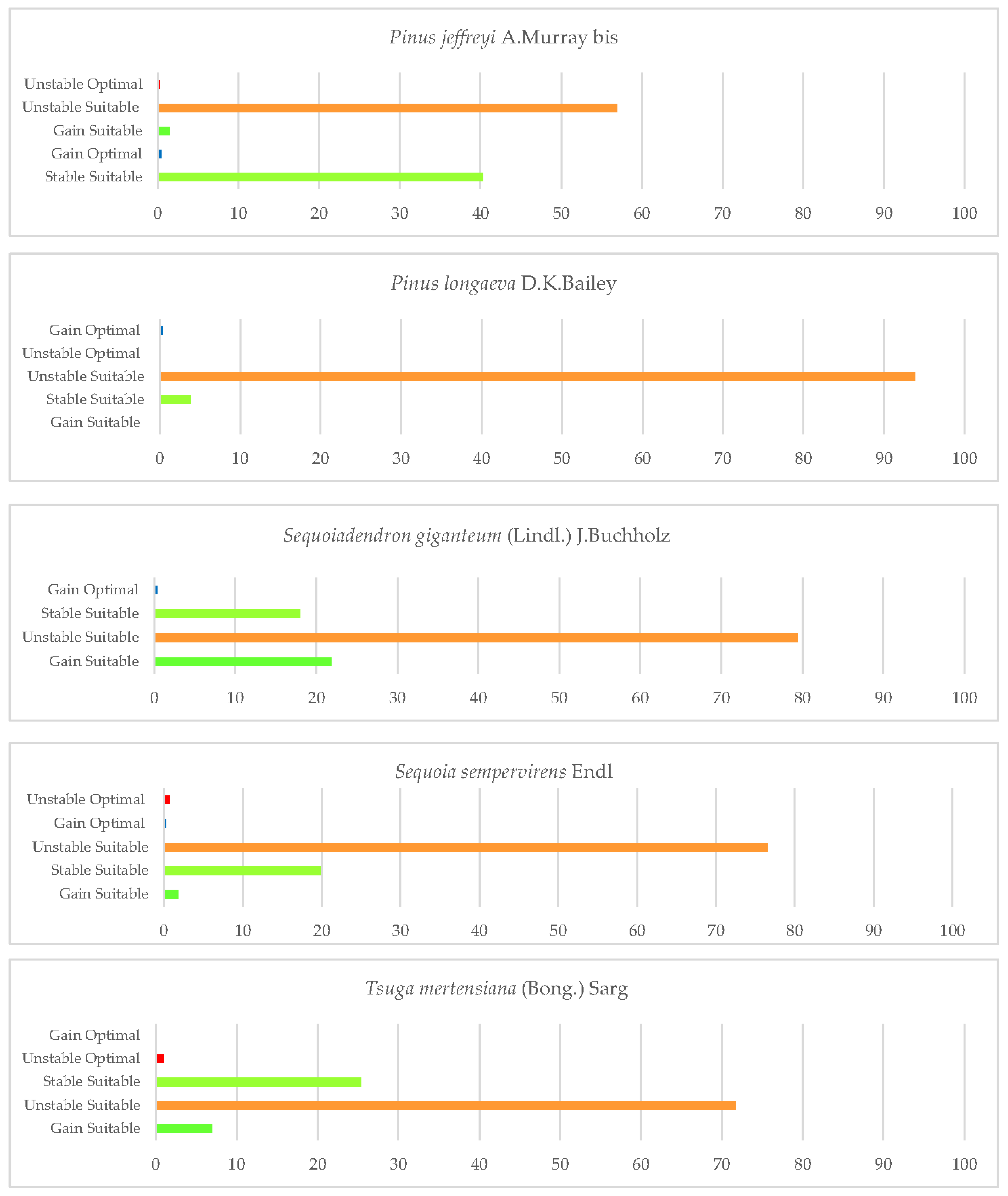 Plants 12 01966 g002b Plants 12 01966 g002b