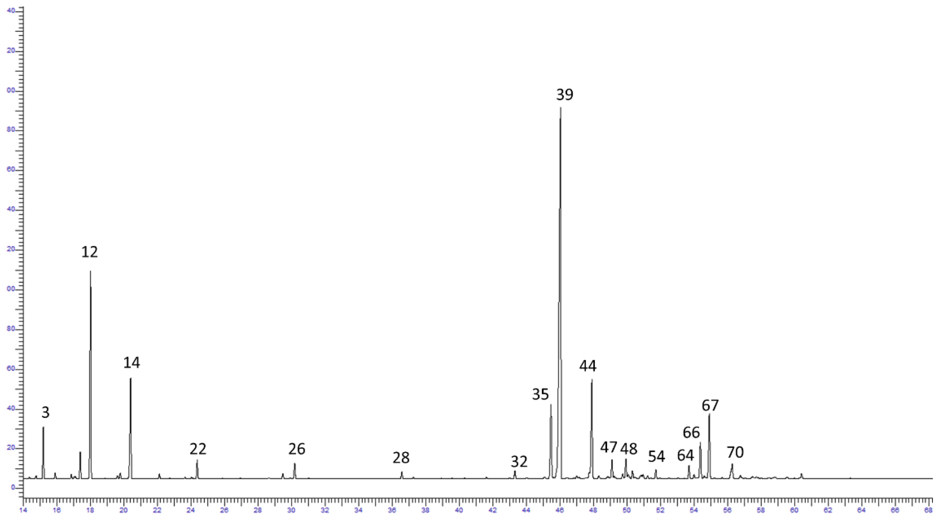 Plants 12 01967 g003