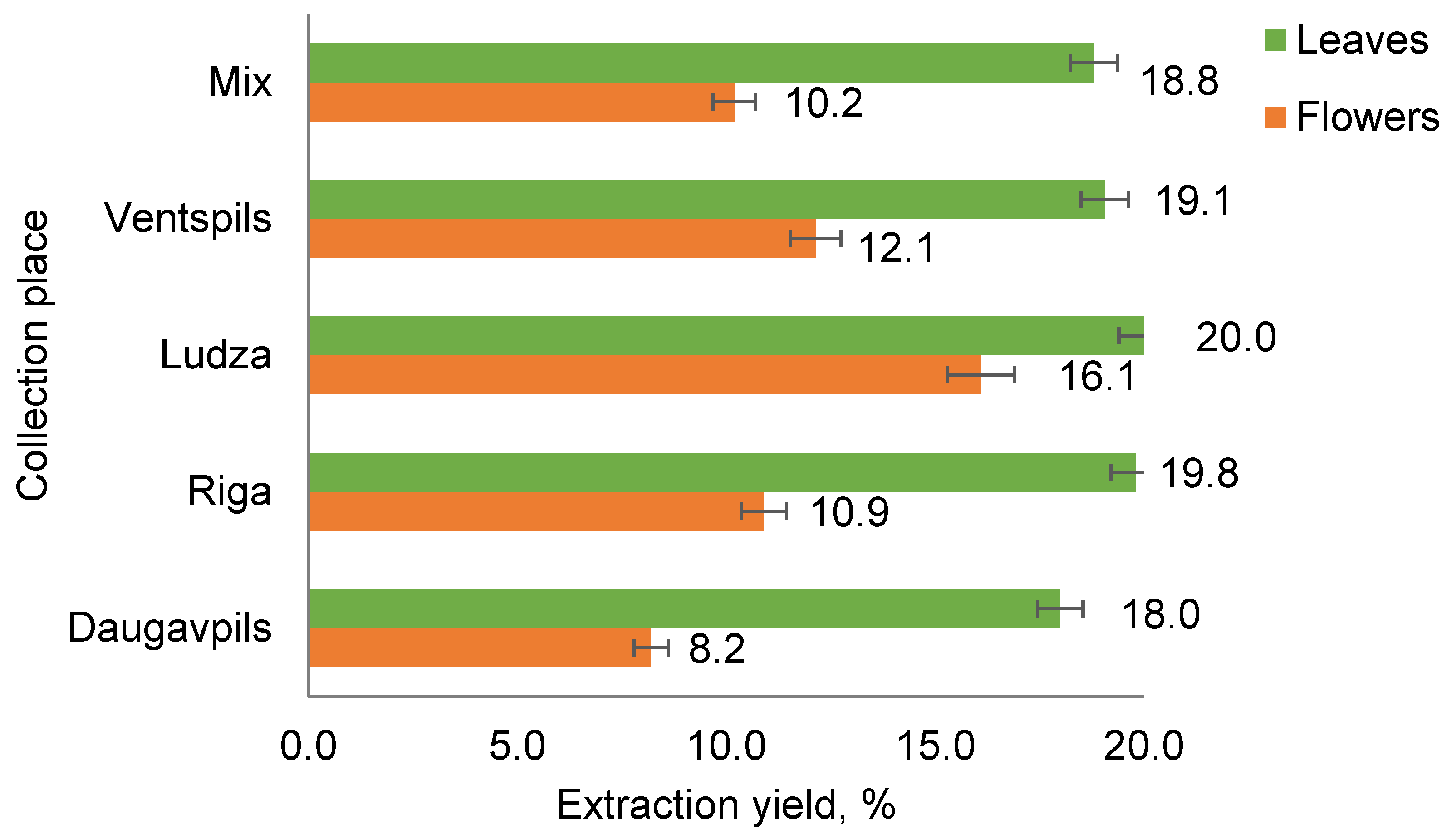 Plants 12 01968 g001 Plants 12 01968 g001