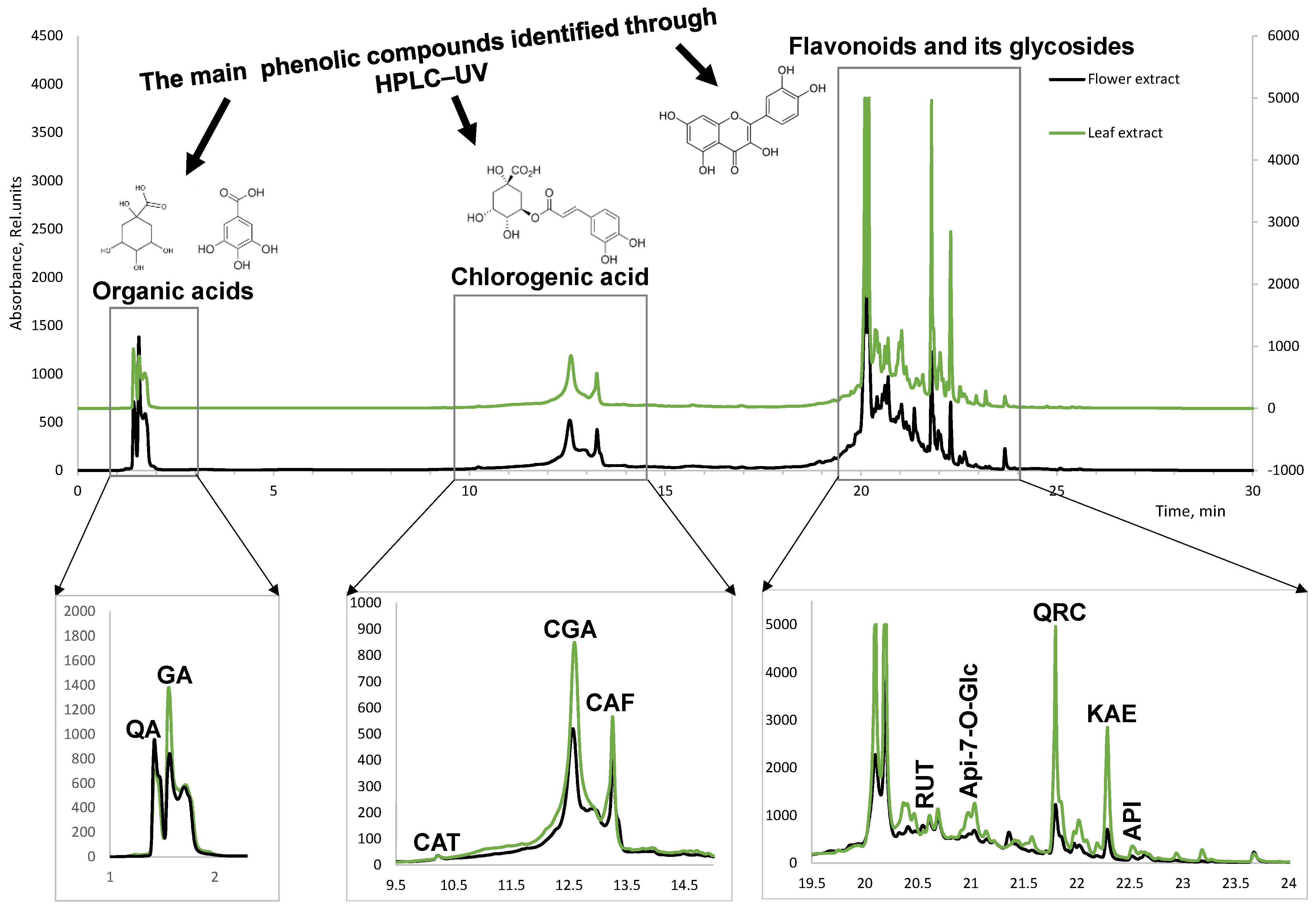 Plants 12 01968 g003 Plants 12 01968 g003
