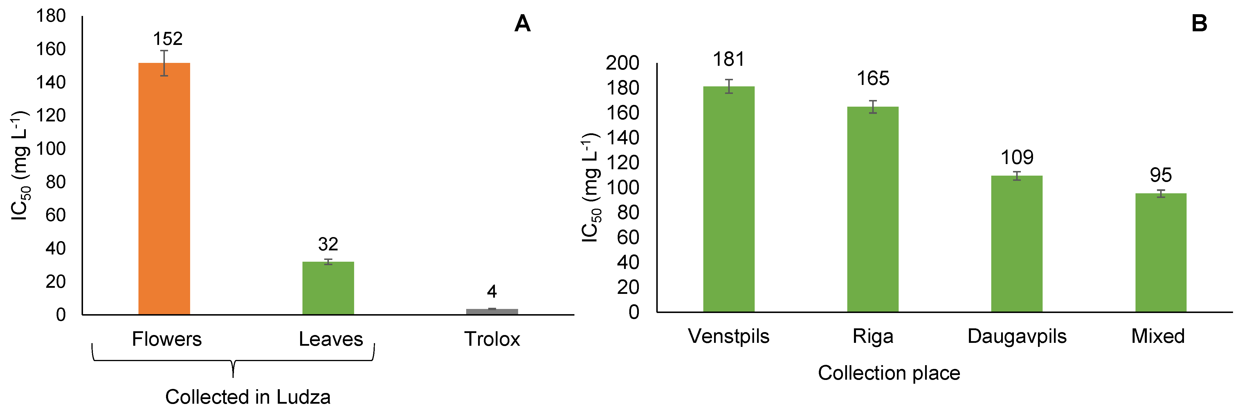 Plants 12 01968 g004 Plants 12 01968 g004