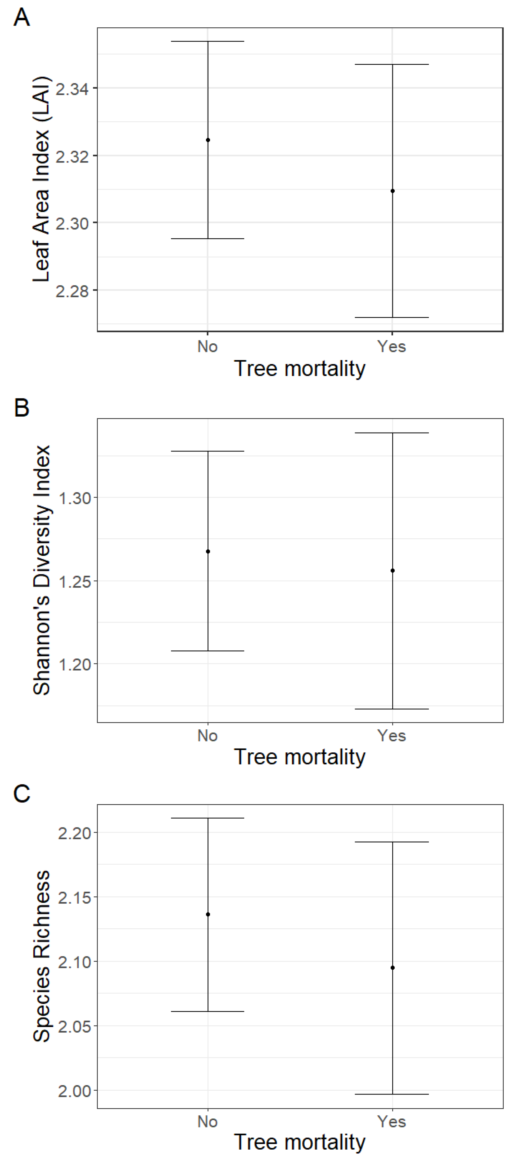 Plants 12 01970 g002 Plants 12 01970 g002