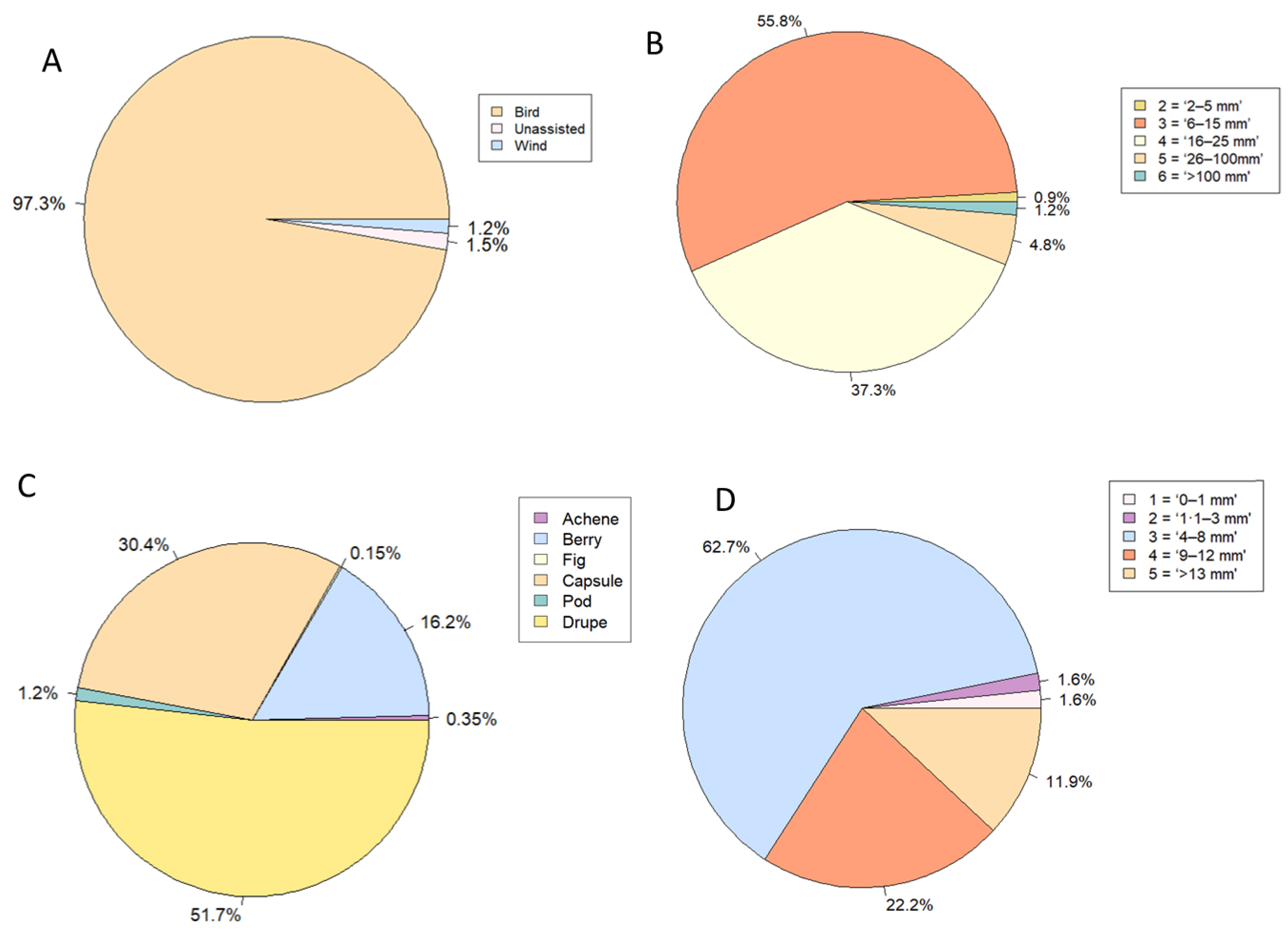Plants 12 01970 g005 Plants 12 01970 g005