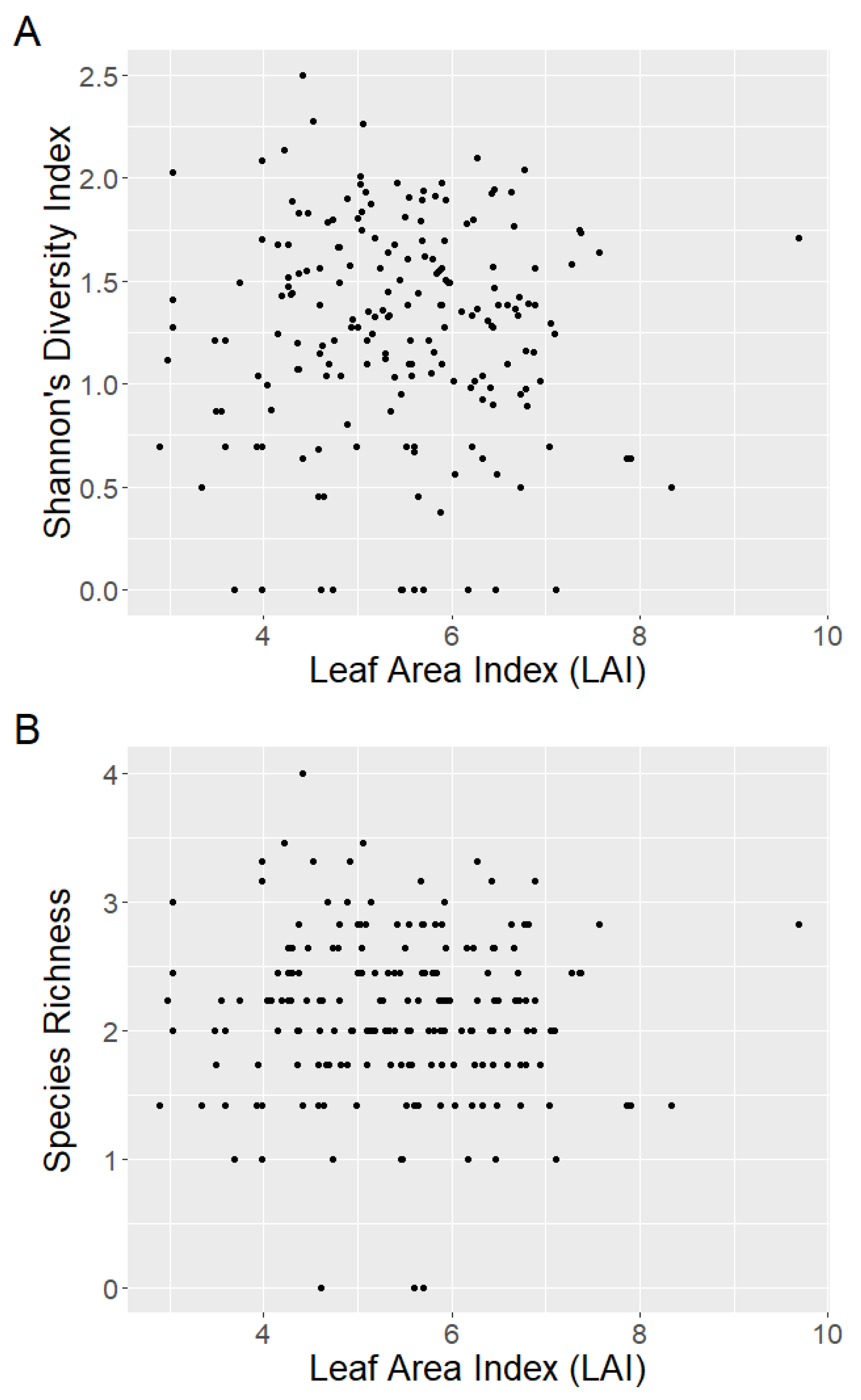 Plants 12 01970 g0a1 Plants 12 01970 g0a1