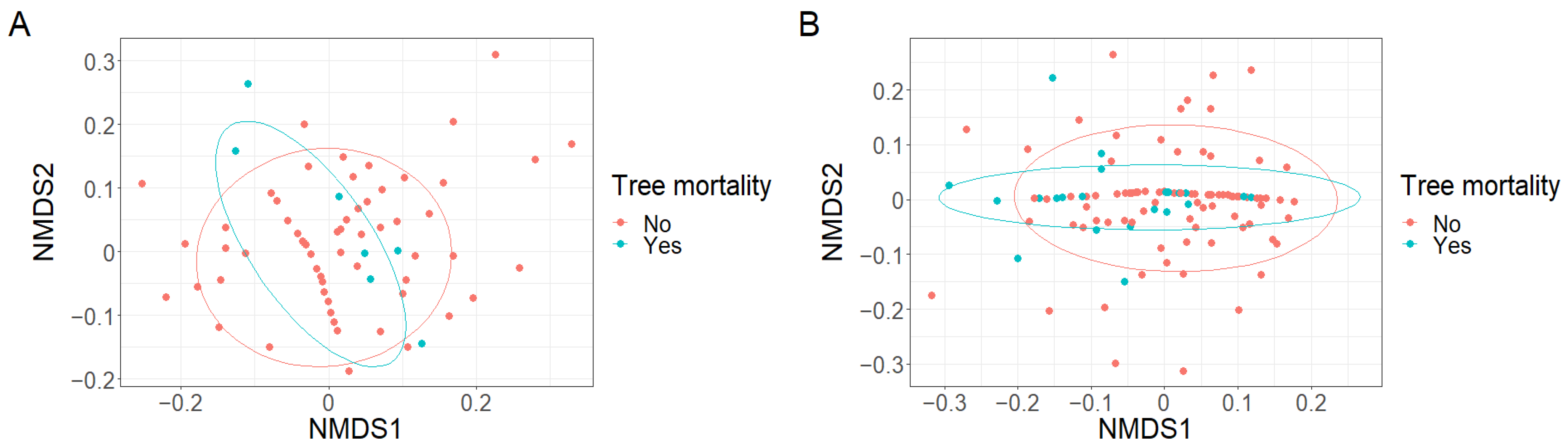 Plants 12 01970 g0a3 Plants 12 01970 g0a3