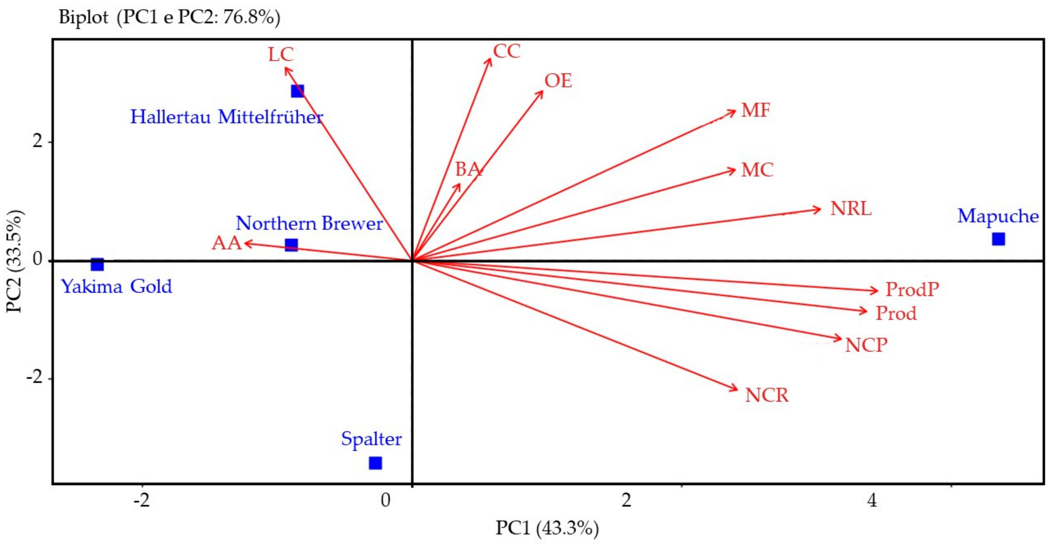 Plants 12 01971 g005 Plants 12 01971 g005