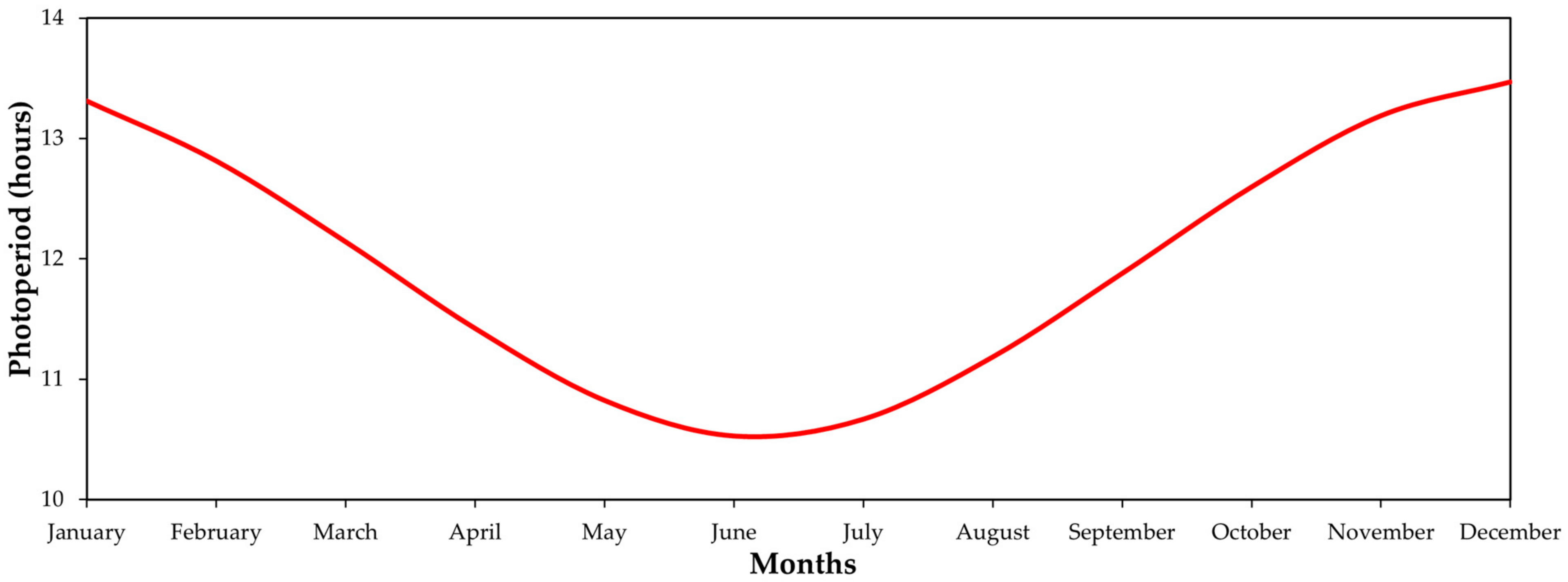 Plants 12 01971 g009 Plants 12 01971 g009