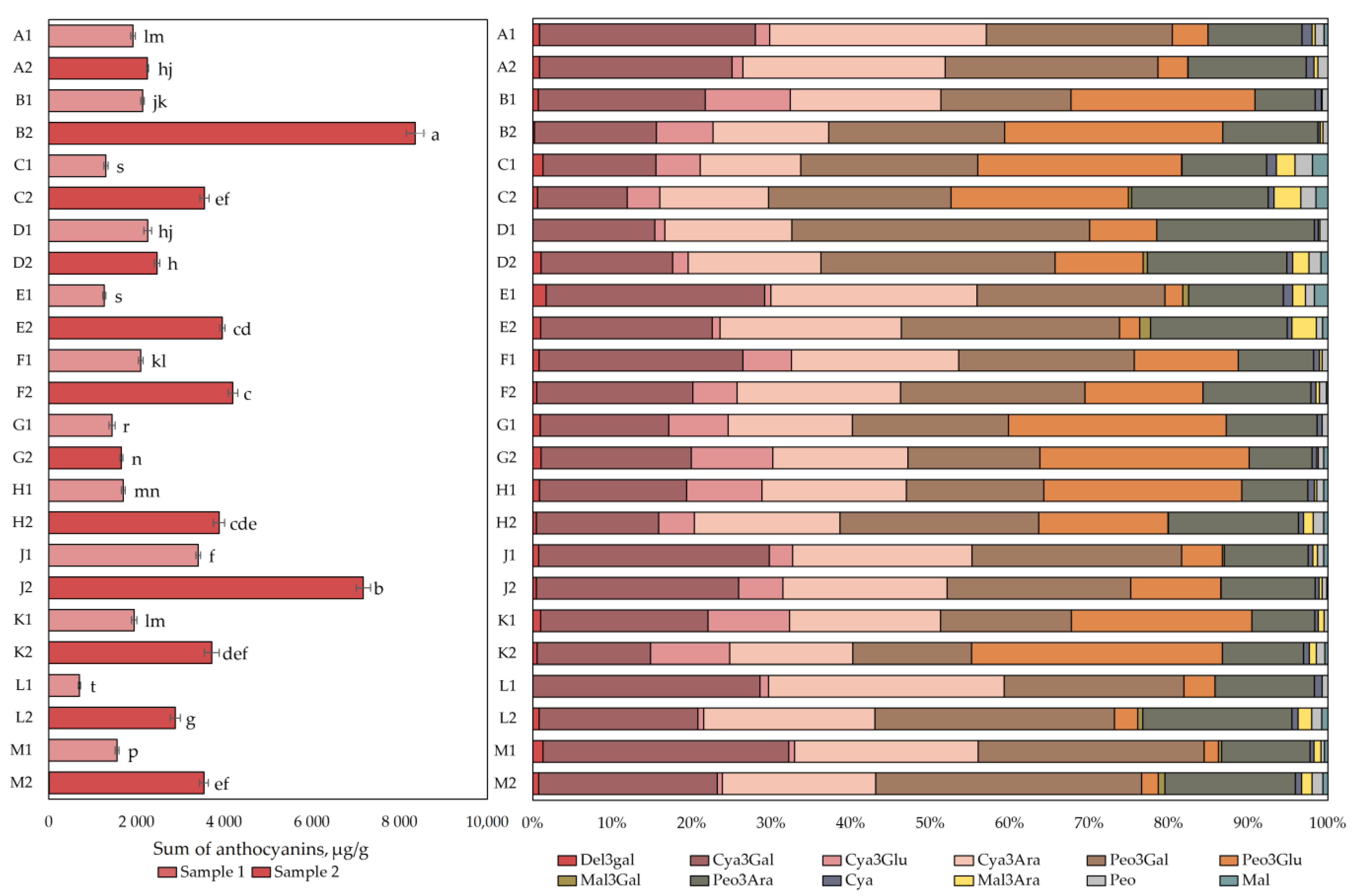 Plants 12 01974 g001