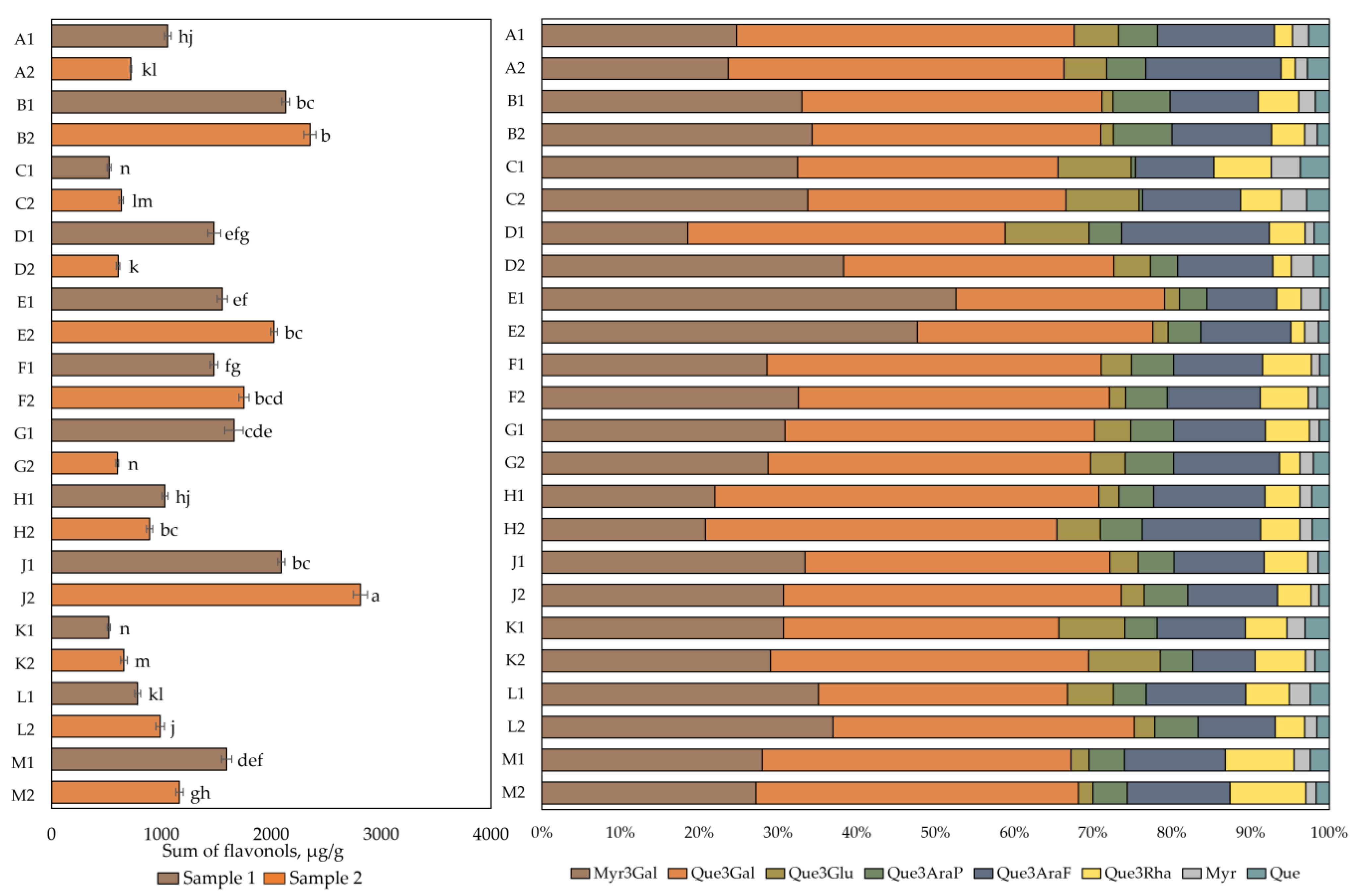 Plants 12 01974 g002