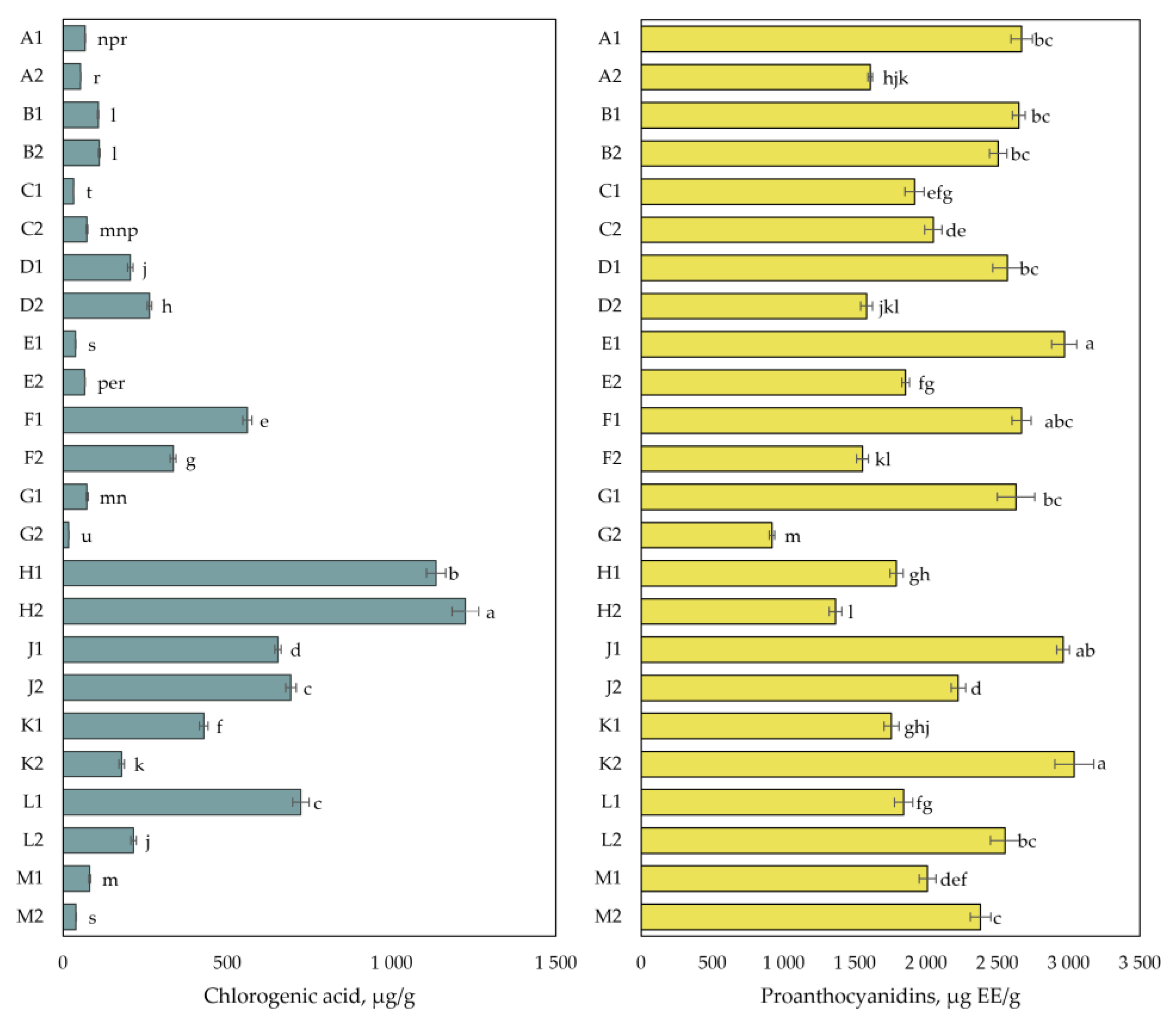 Plants 12 01974 g004